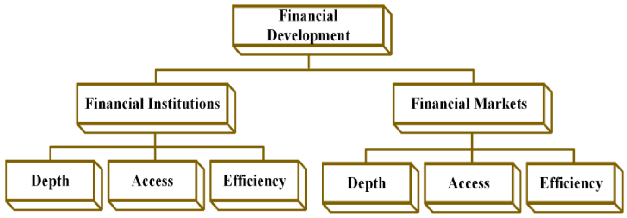 Sustainability 15 03131 g001