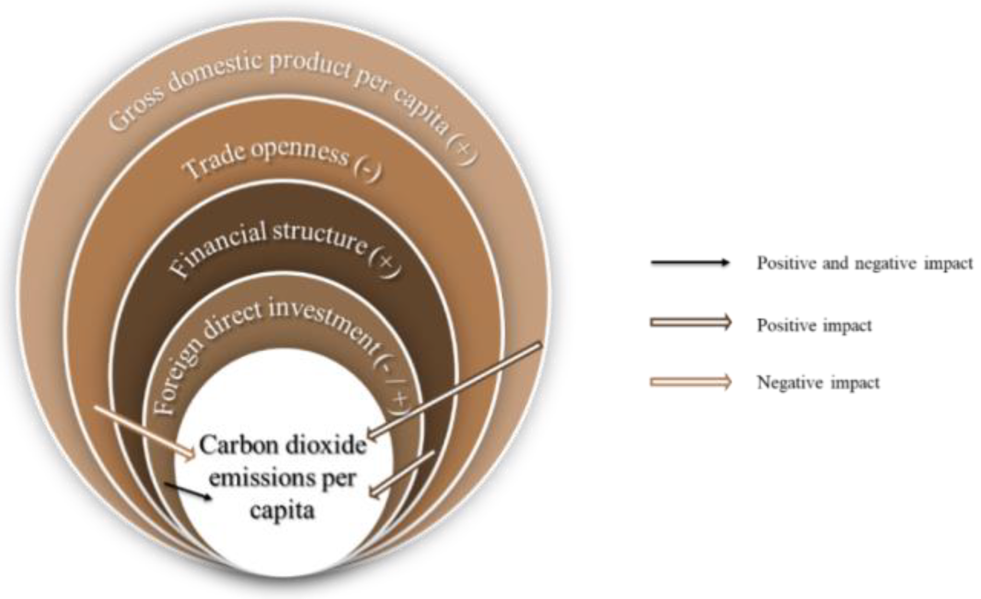 Sustainability 15 03131 g004