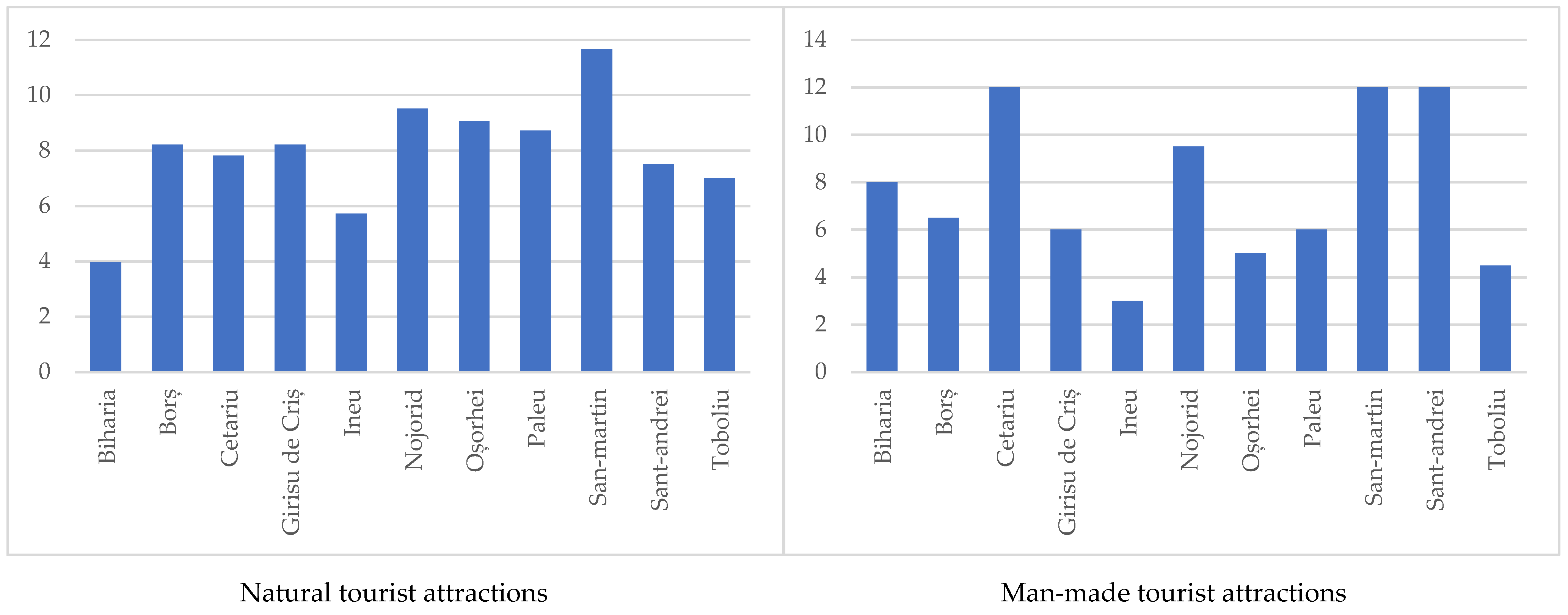 Sustainability 15 03136 g002 Sustainability 15 03136 g002