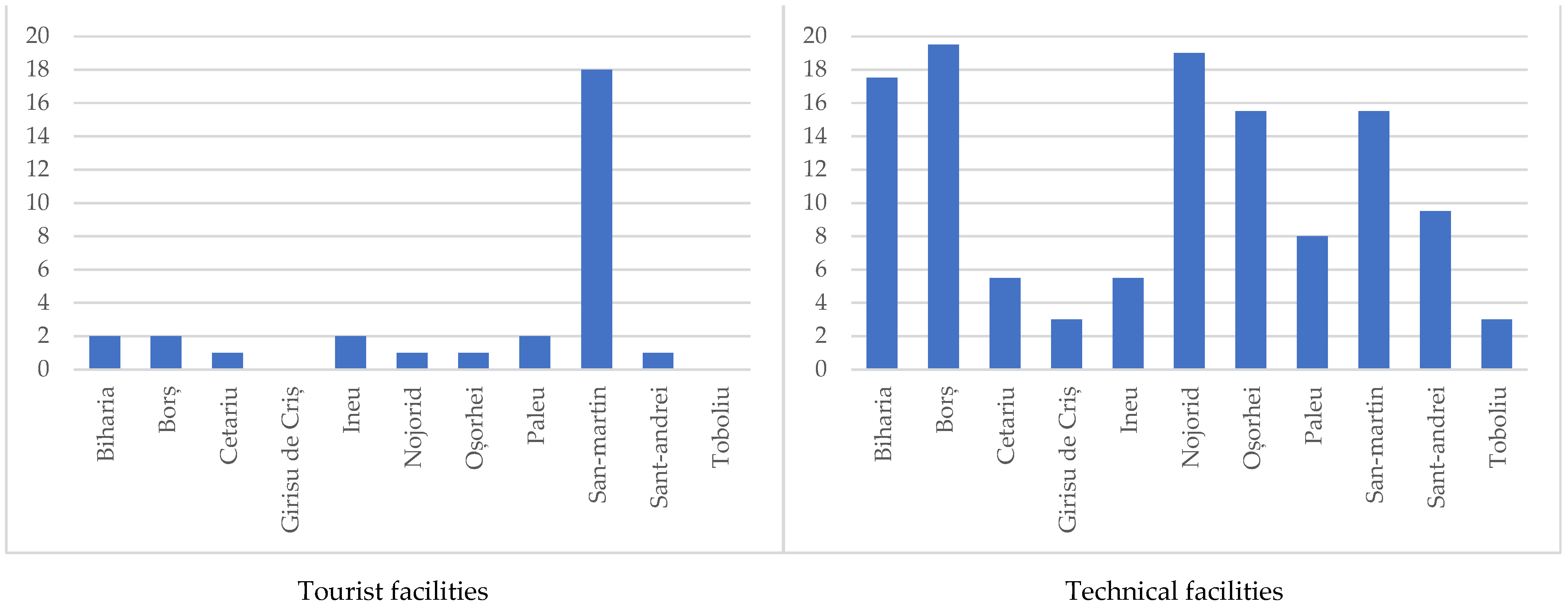 Sustainability 15 03136 g004 Sustainability 15 03136 g004