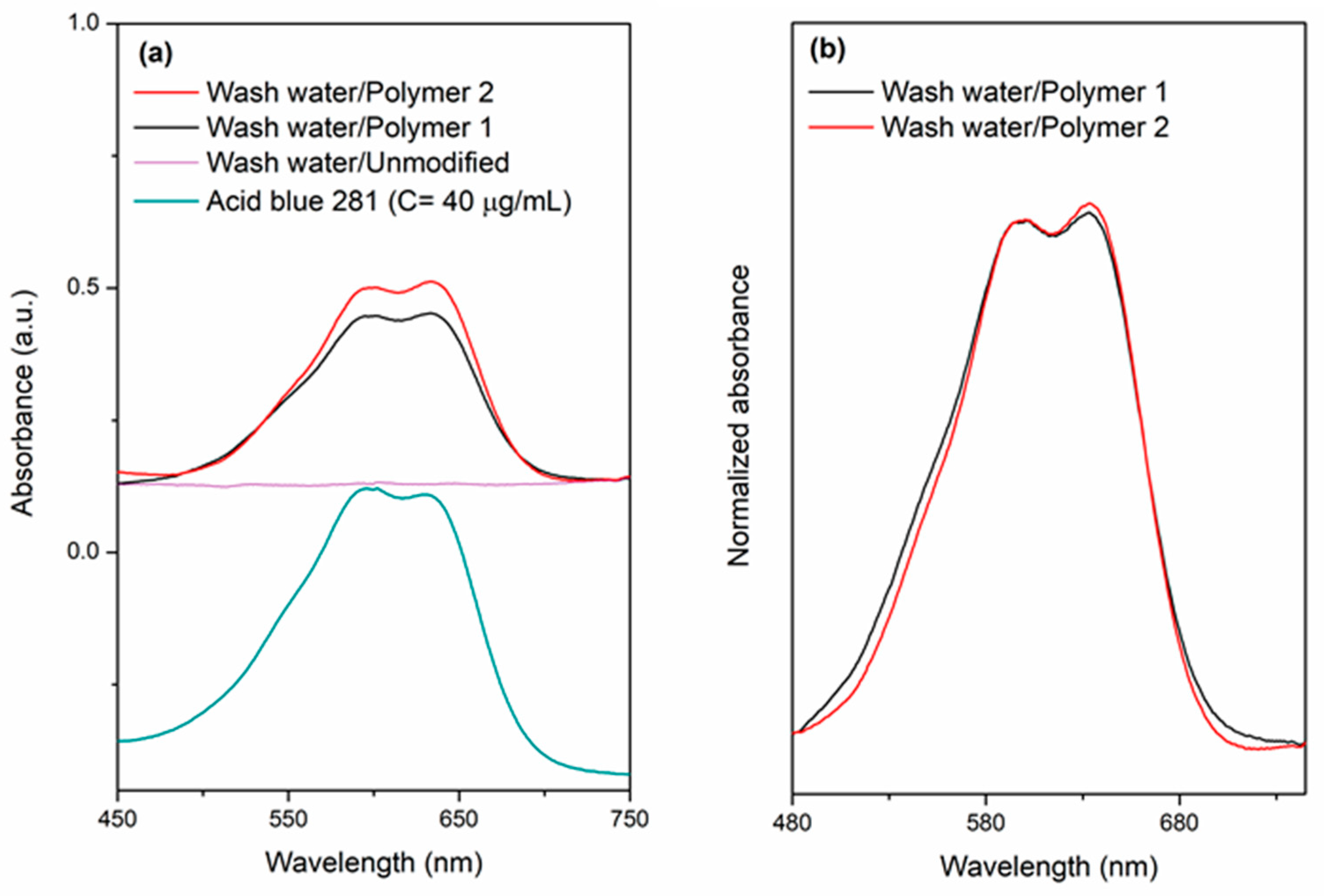 Sustainability 15 03144 g001