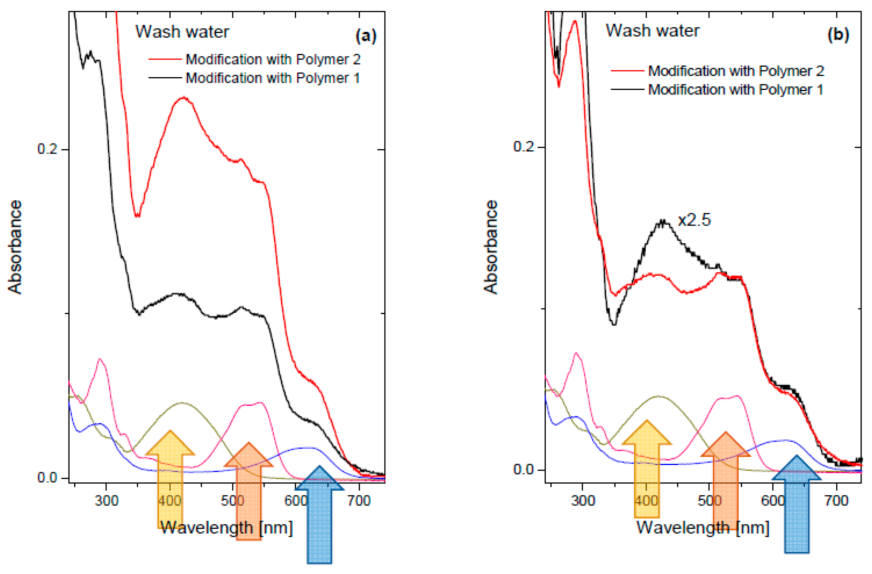 Sustainability 15 03144 g002
