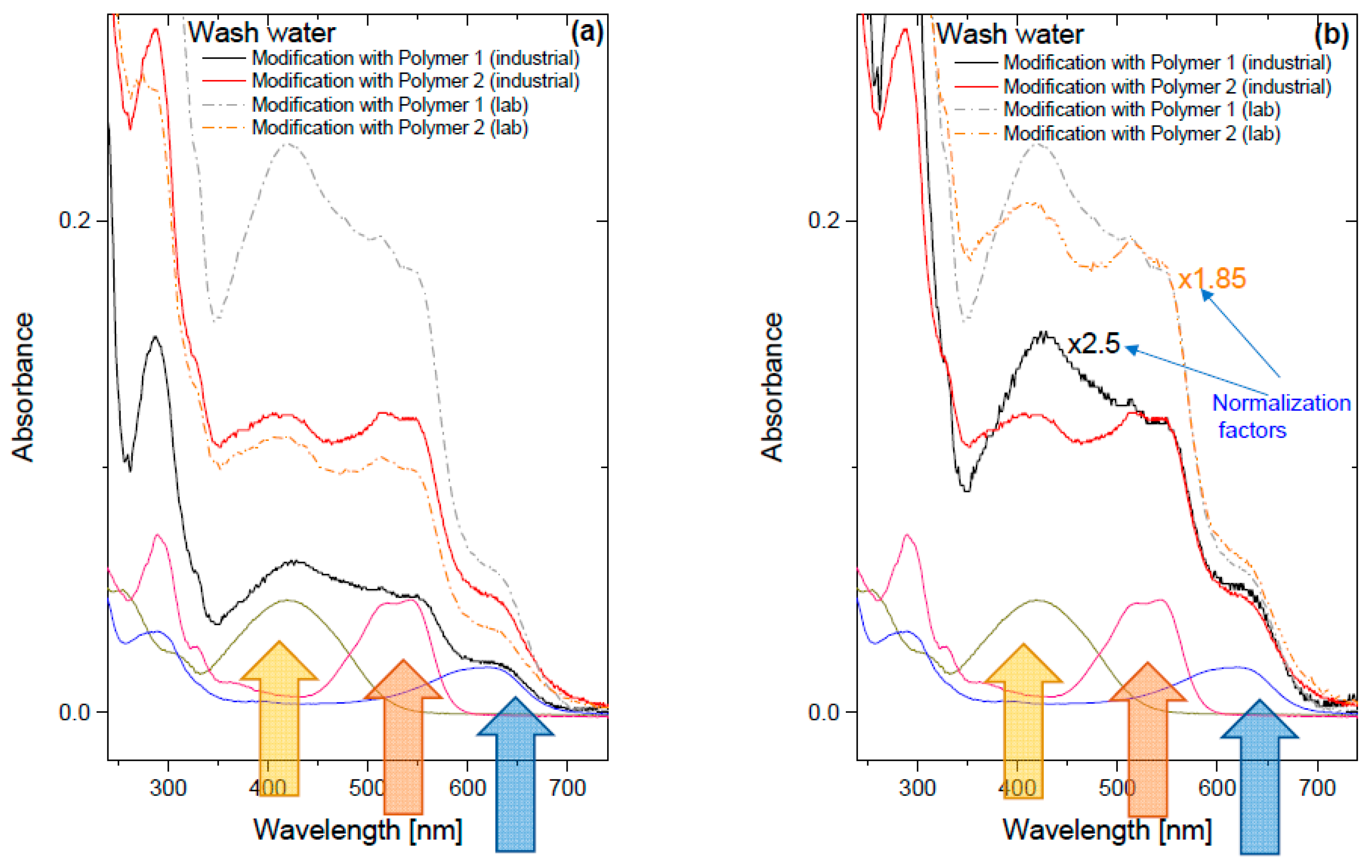 Sustainability 15 03144 g003