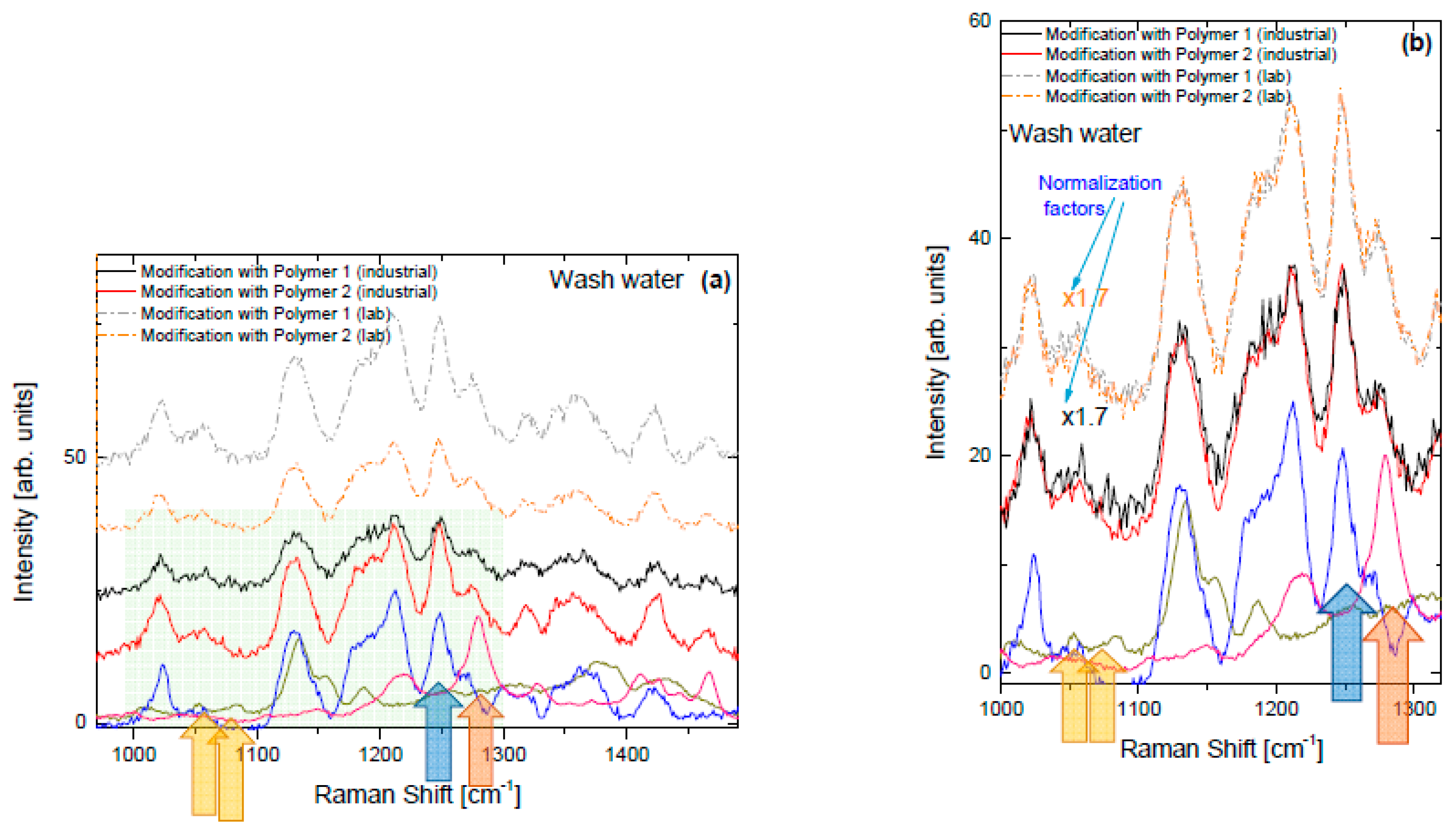 Sustainability 15 03144 g004