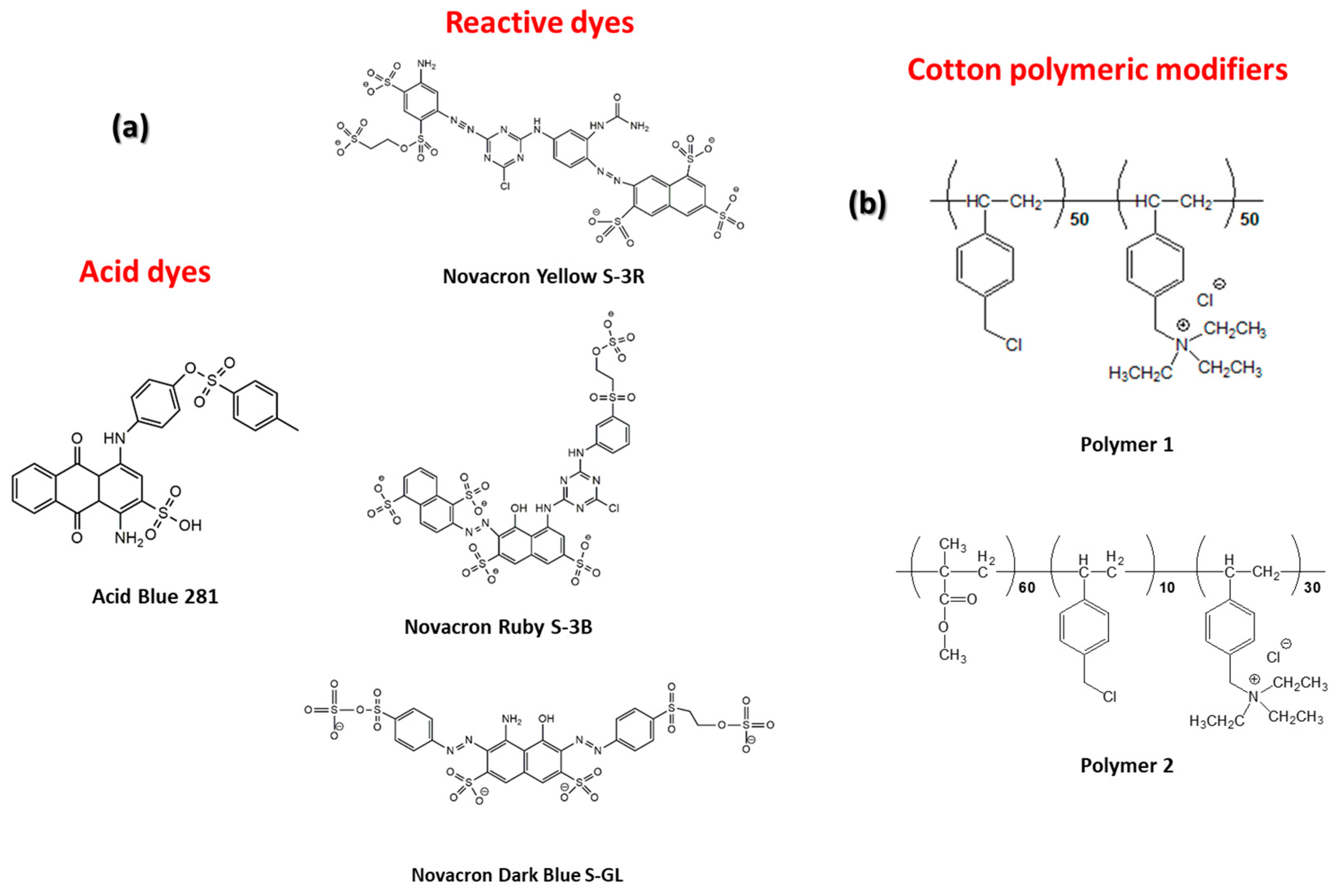 Sustainability 15 03144 sch001