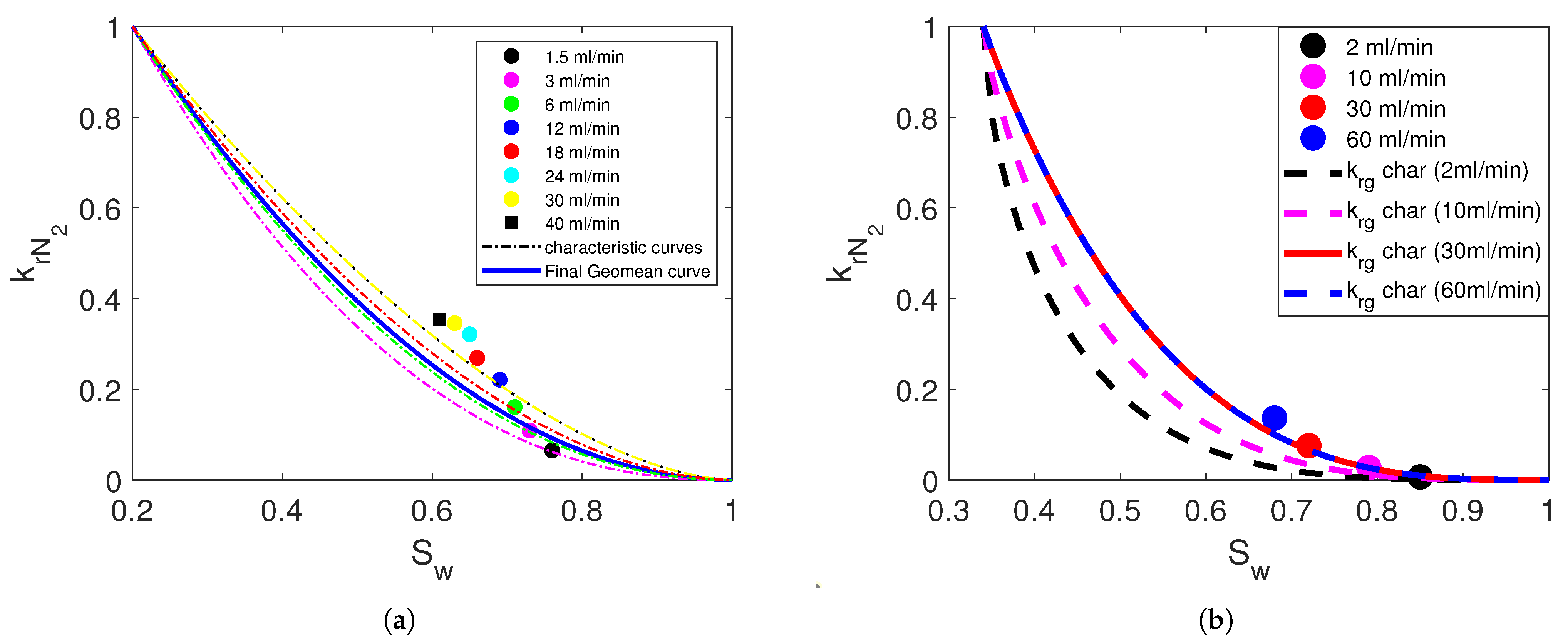 Sustainability 15 03148 g003