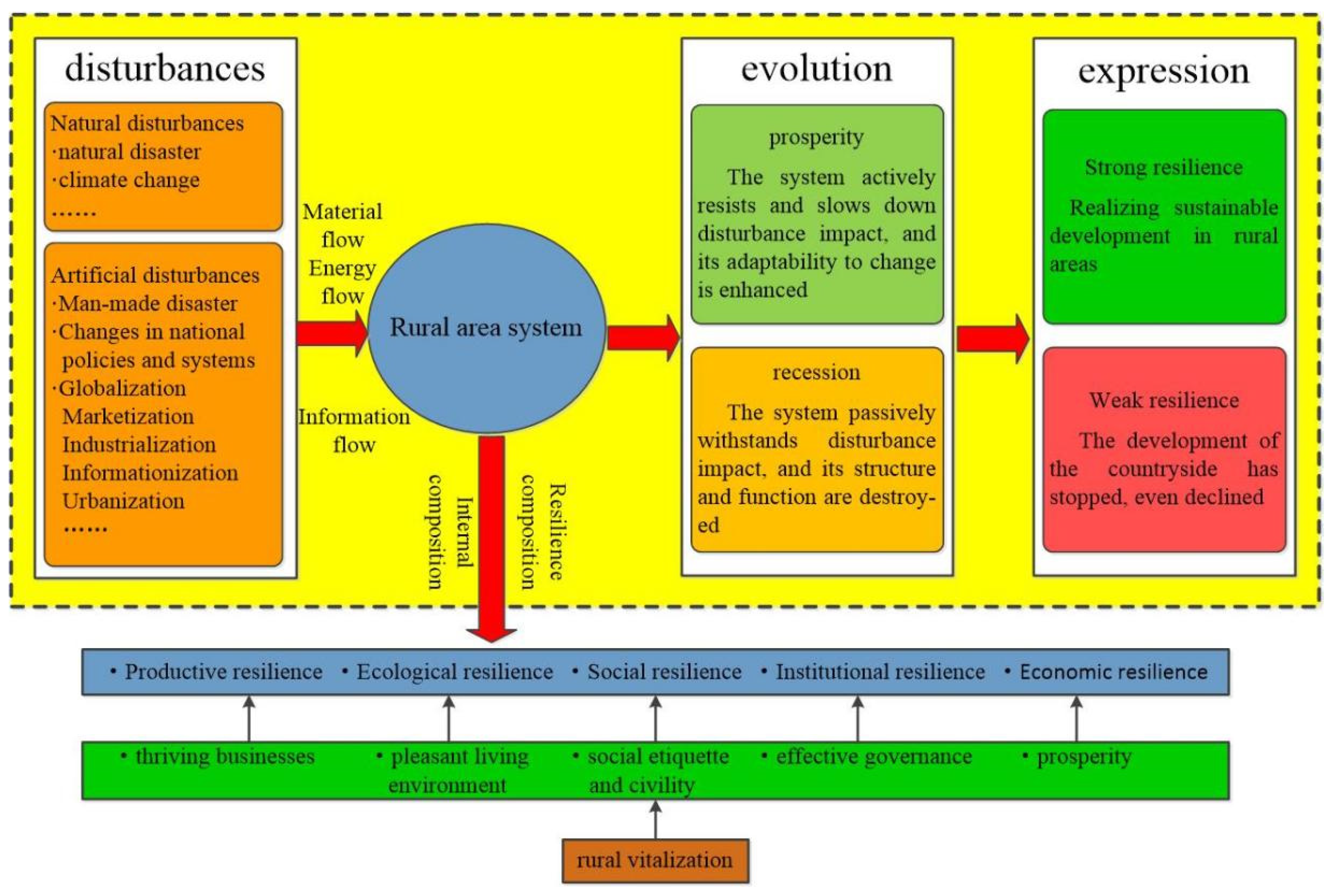 Sustainability 15 03152 g002