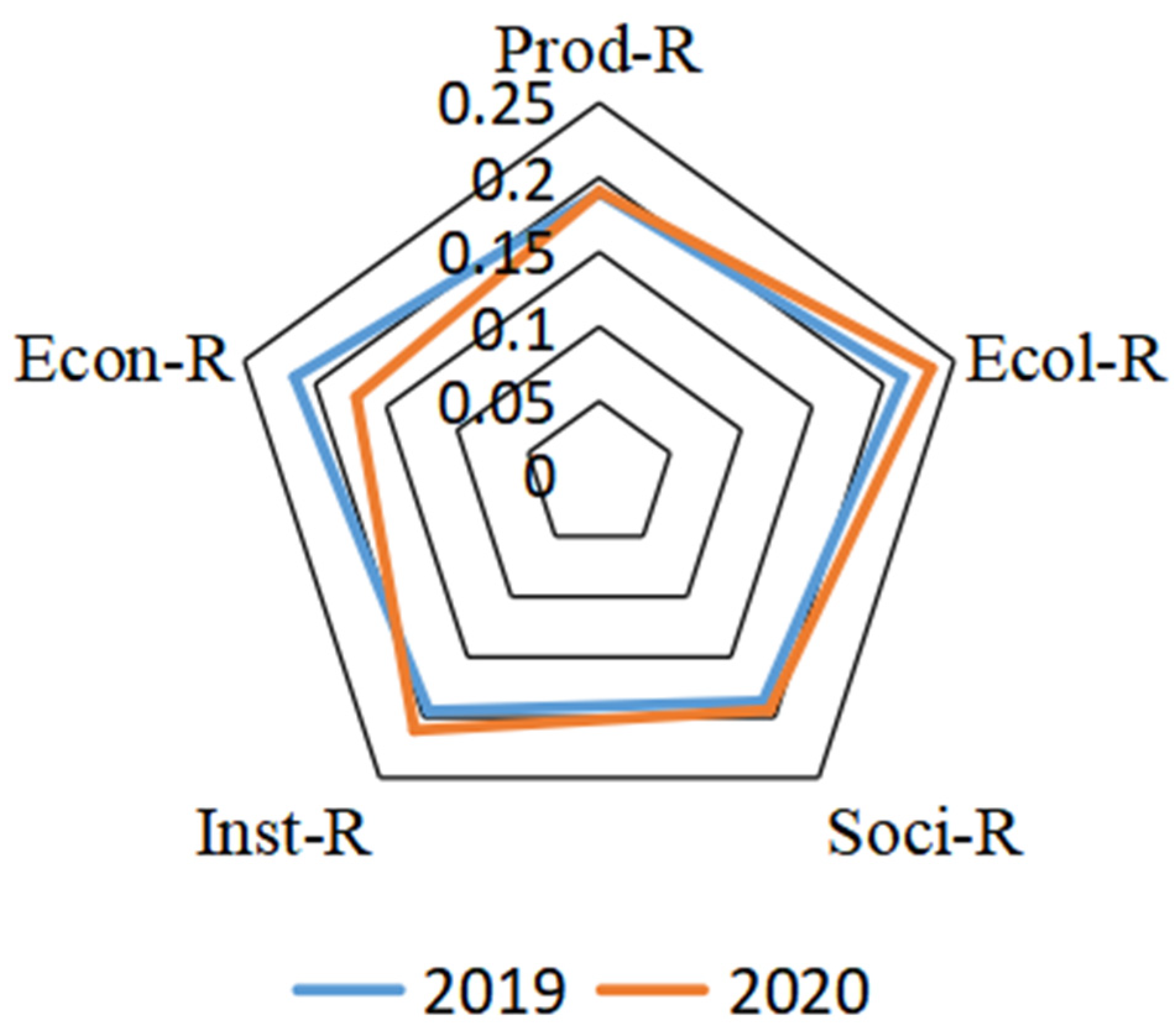Sustainability 15 03152 g003