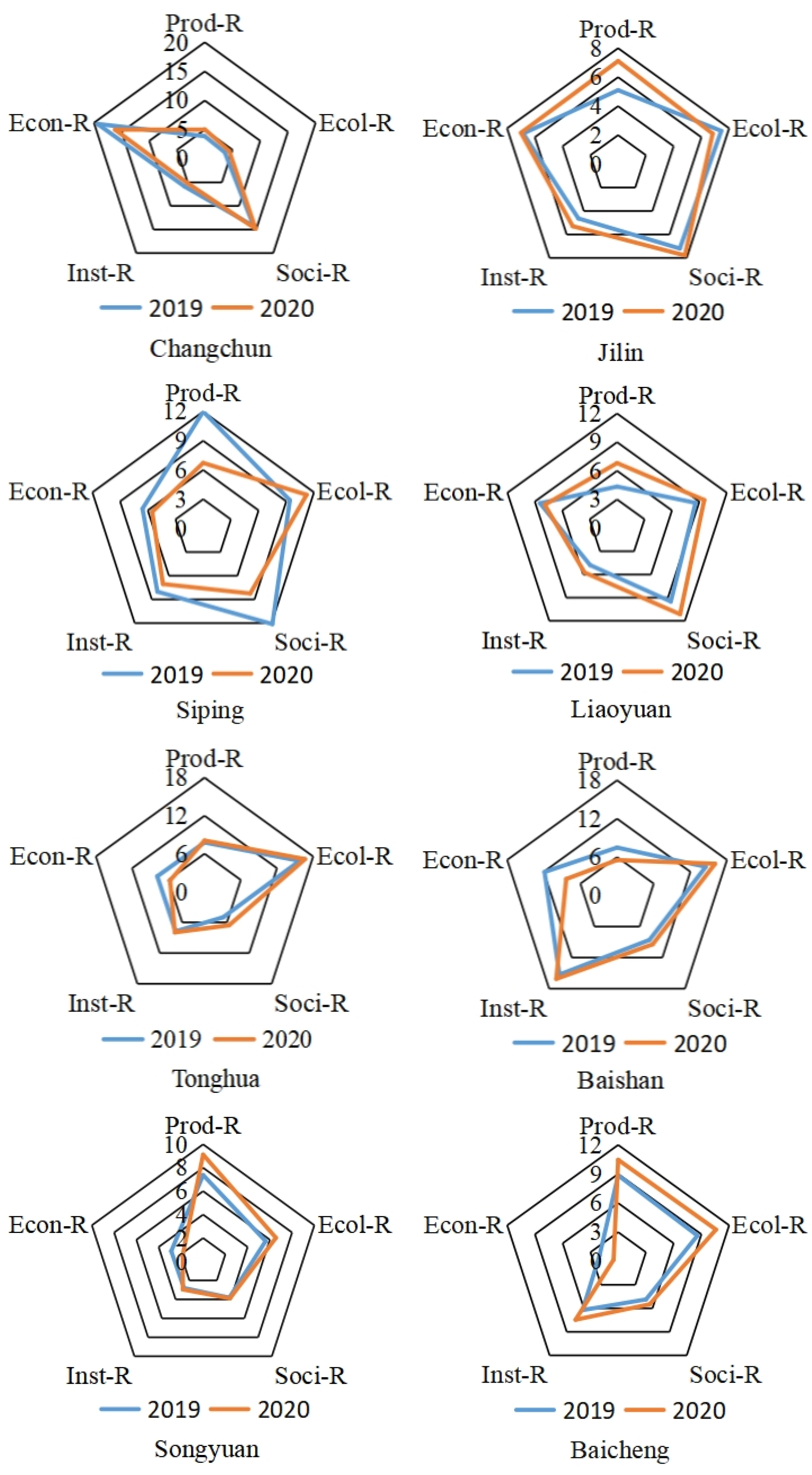 Sustainability 15 03152 g004a