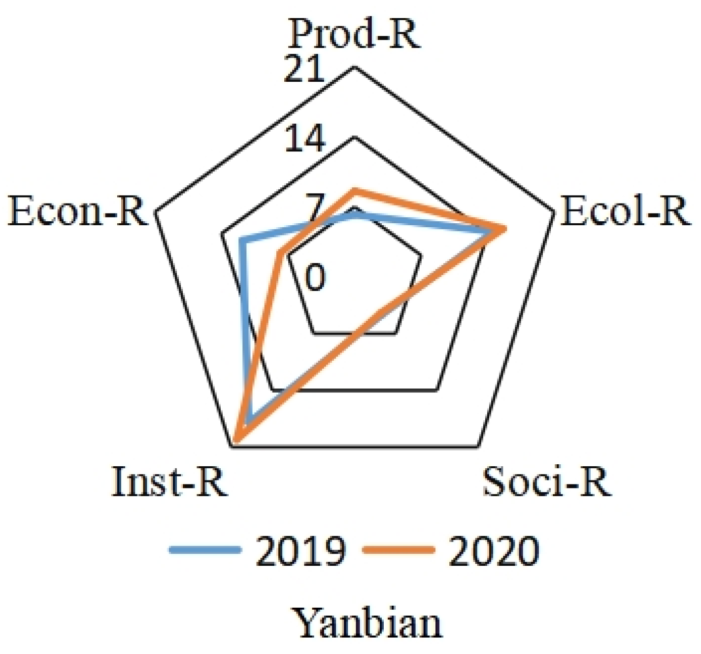 Sustainability 15 03152 g004b