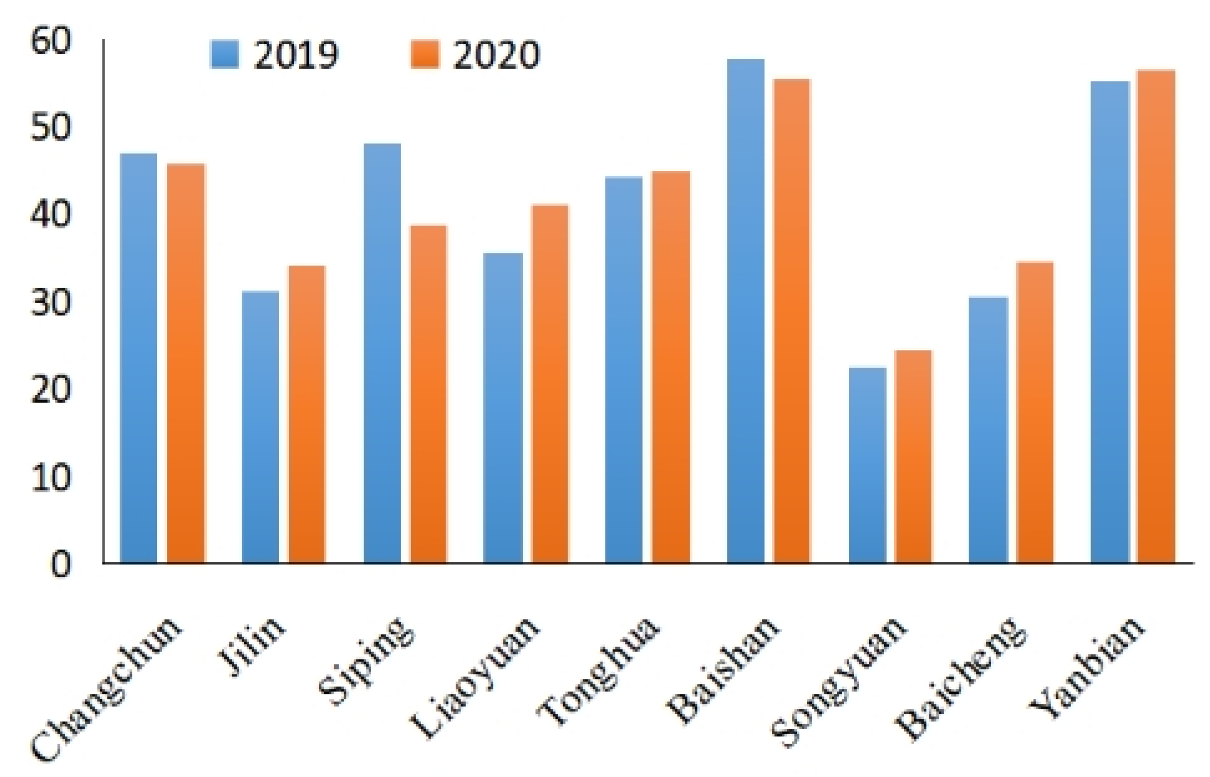 Sustainability 15 03152 g005