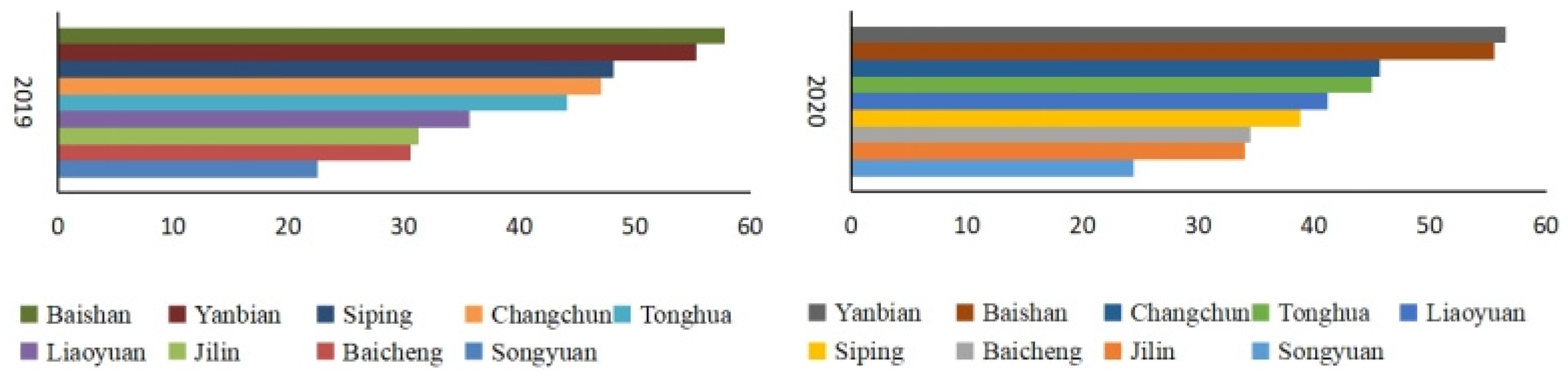 Sustainability 15 03152 g006