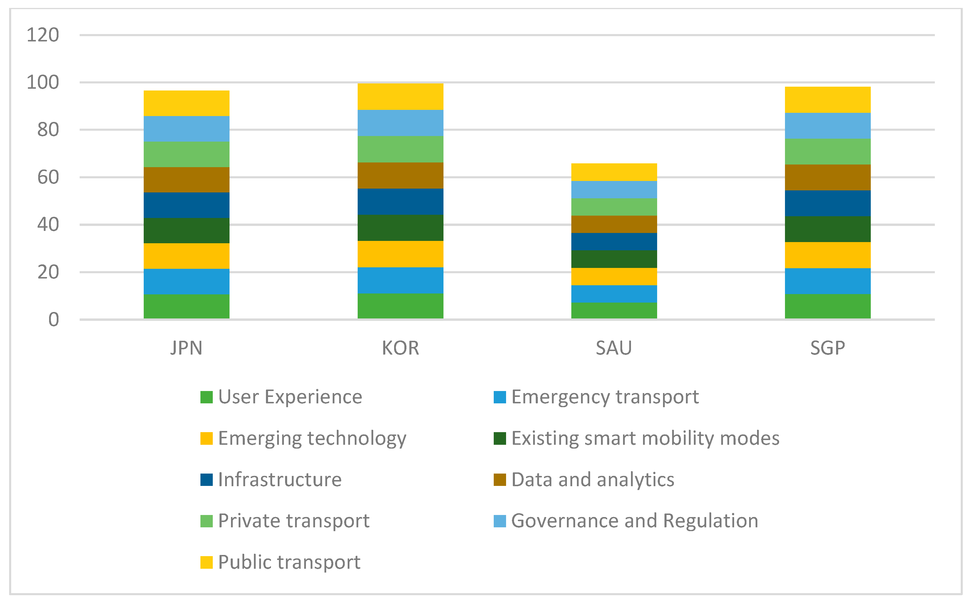 Sustainability 15 03158 g002