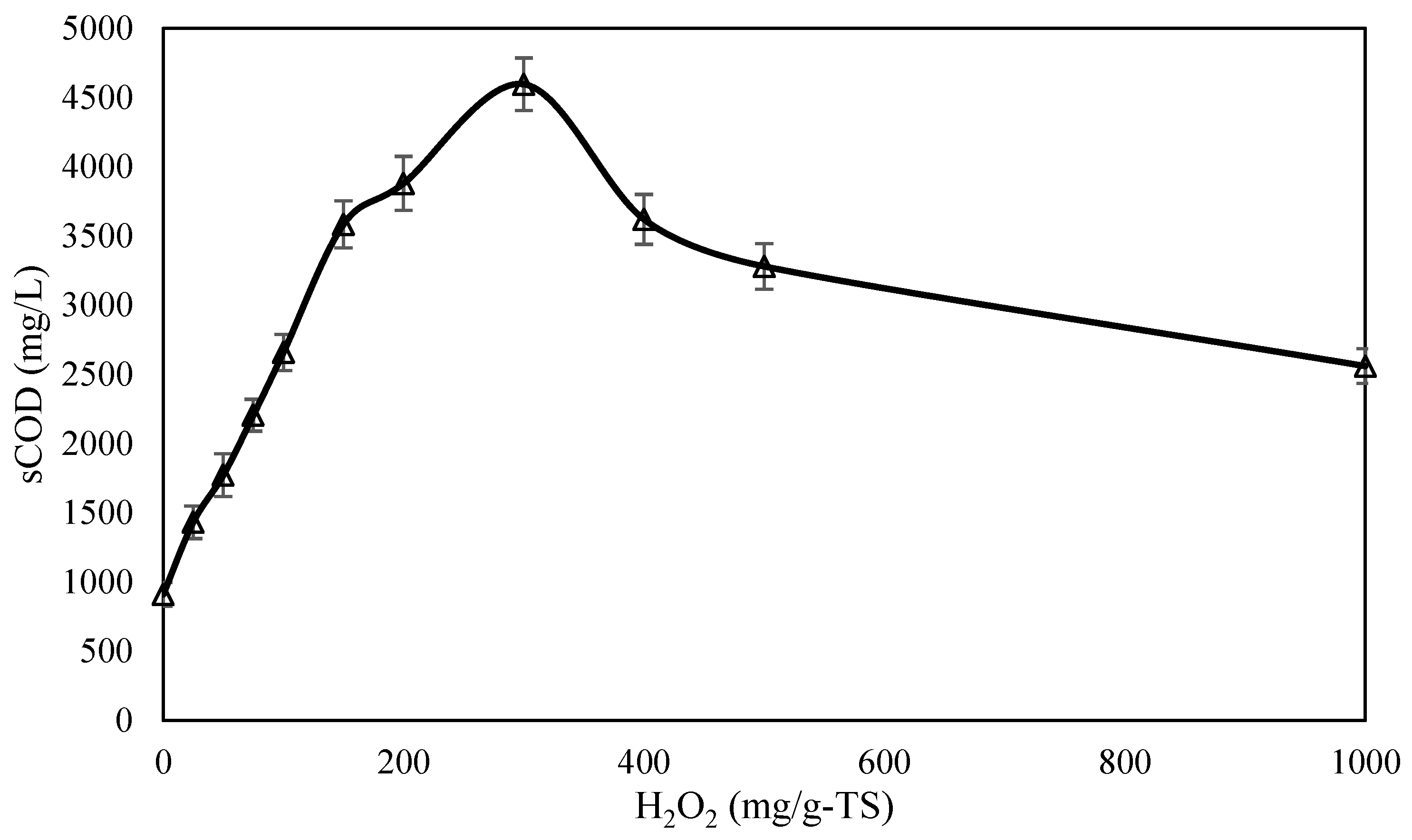 Sustainability 15 03159 g001