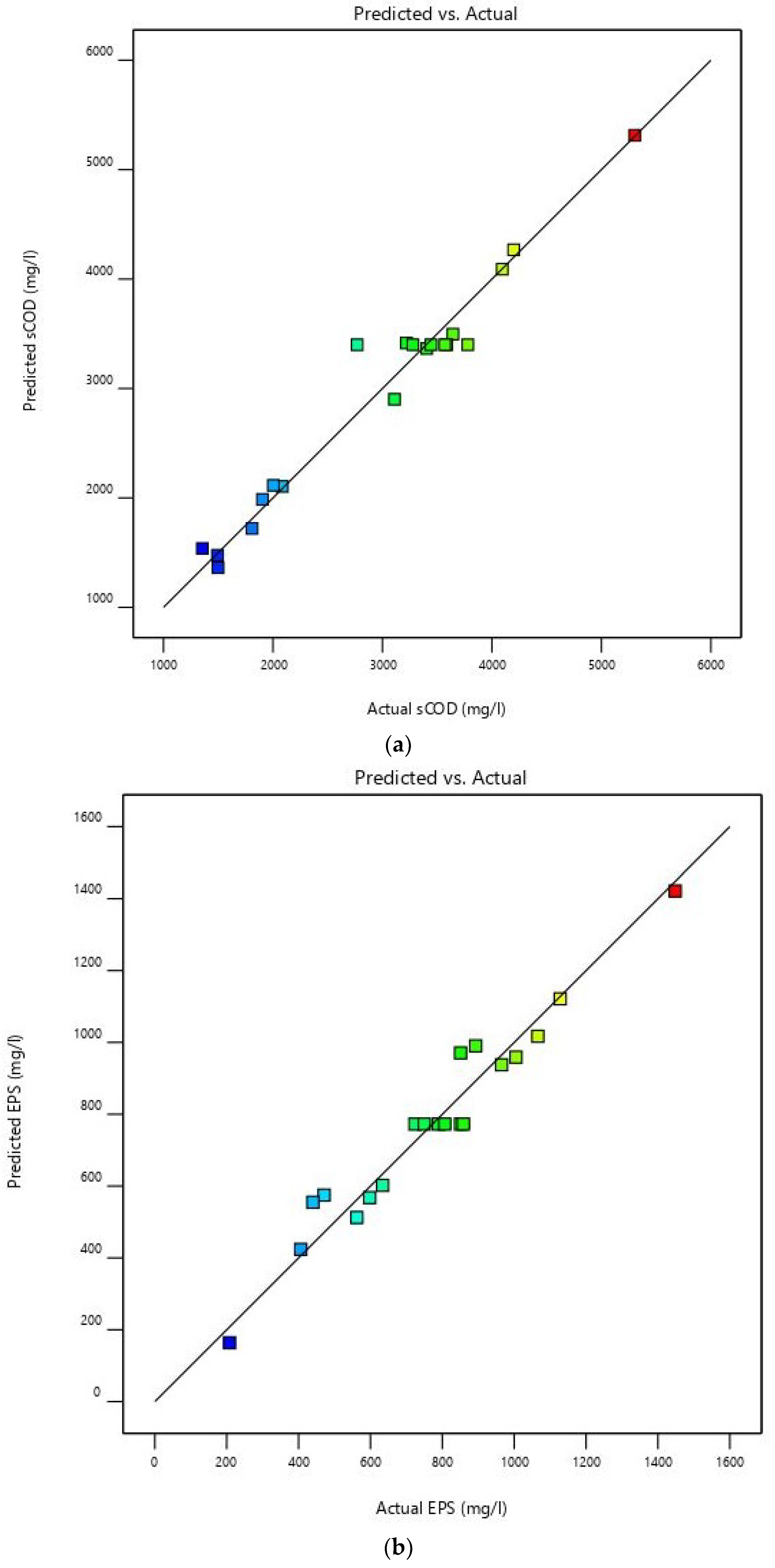 Sustainability 15 03159 g004a