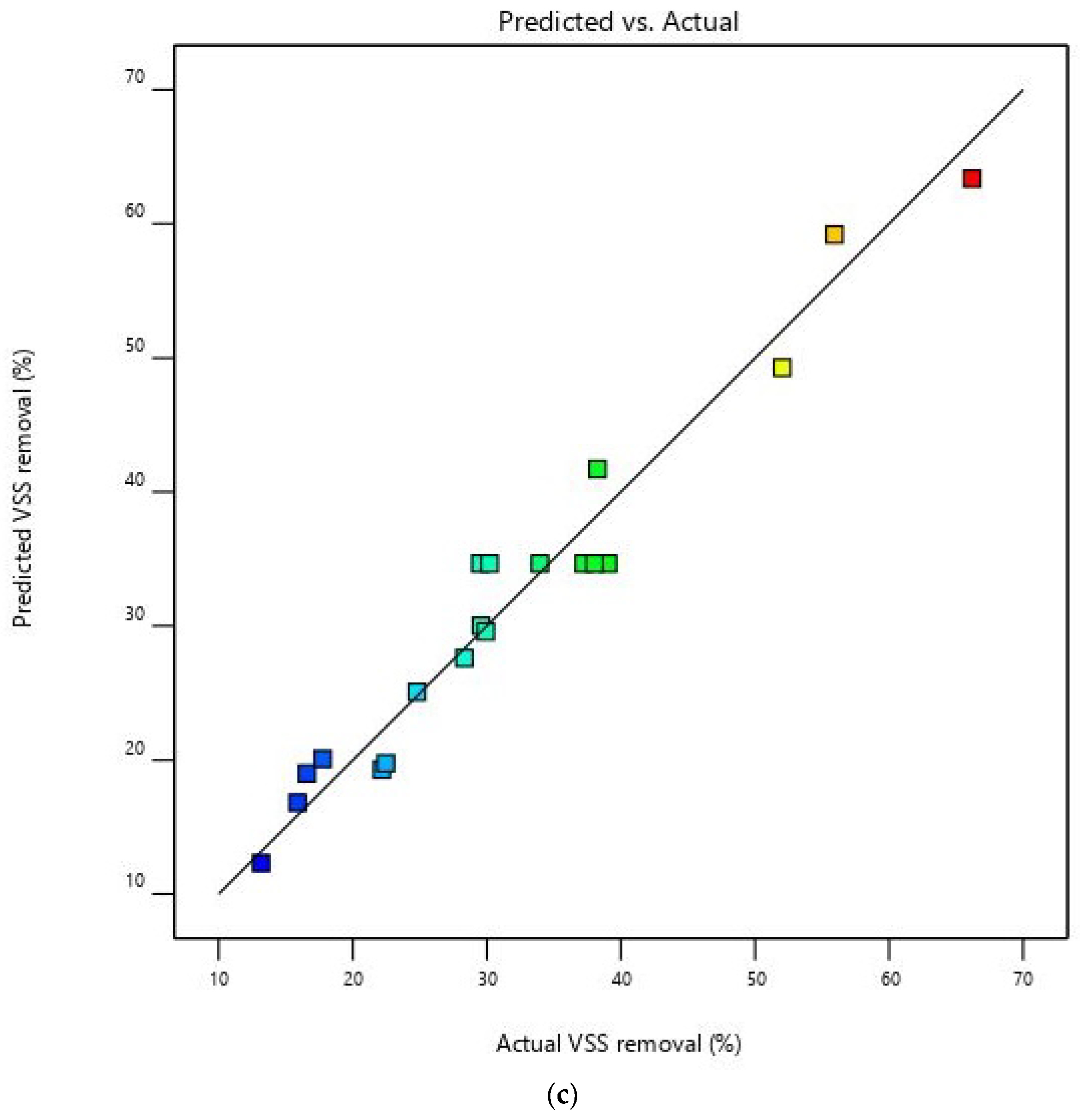 Sustainability 15 03159 g004b