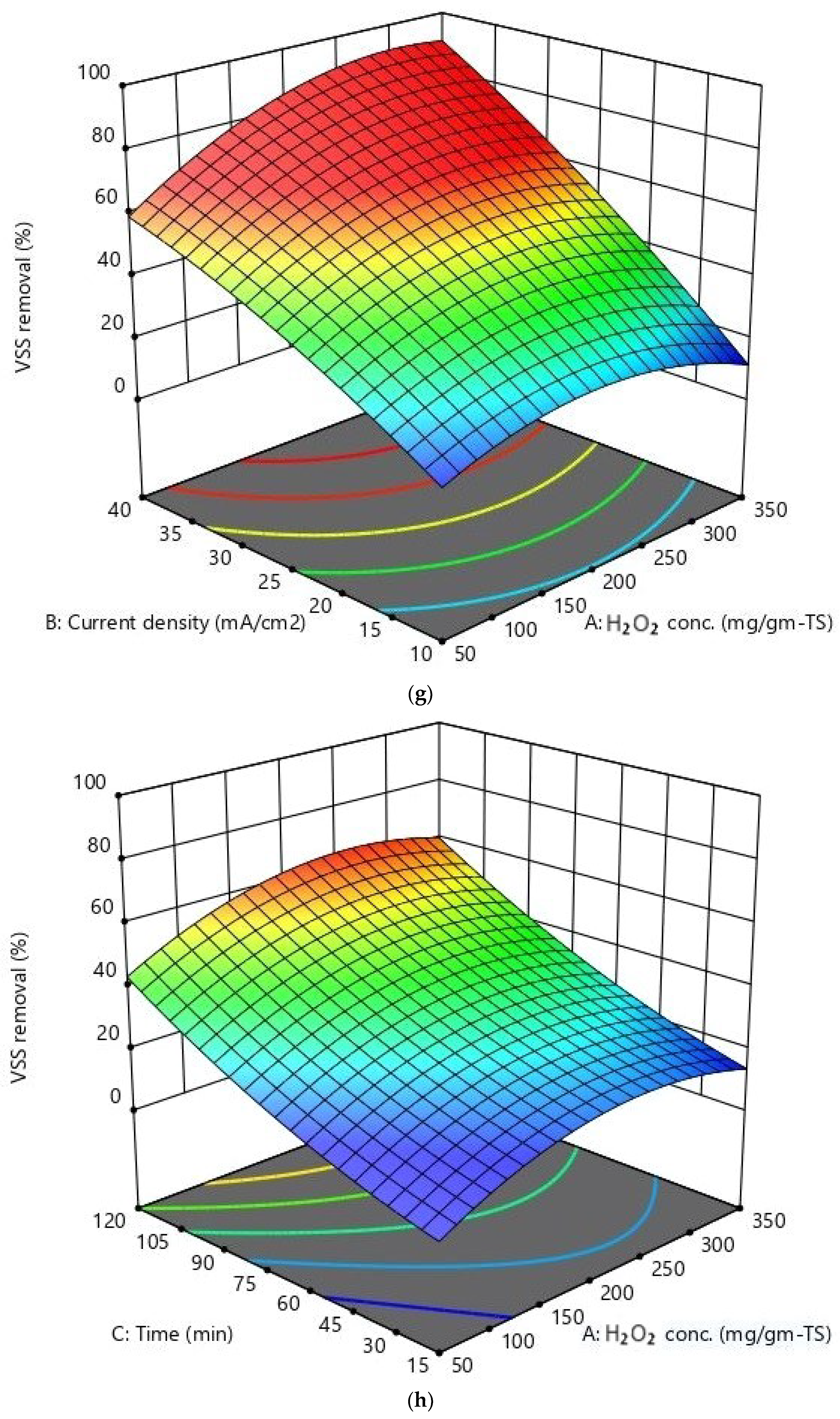 Sustainability 15 03159 g005d