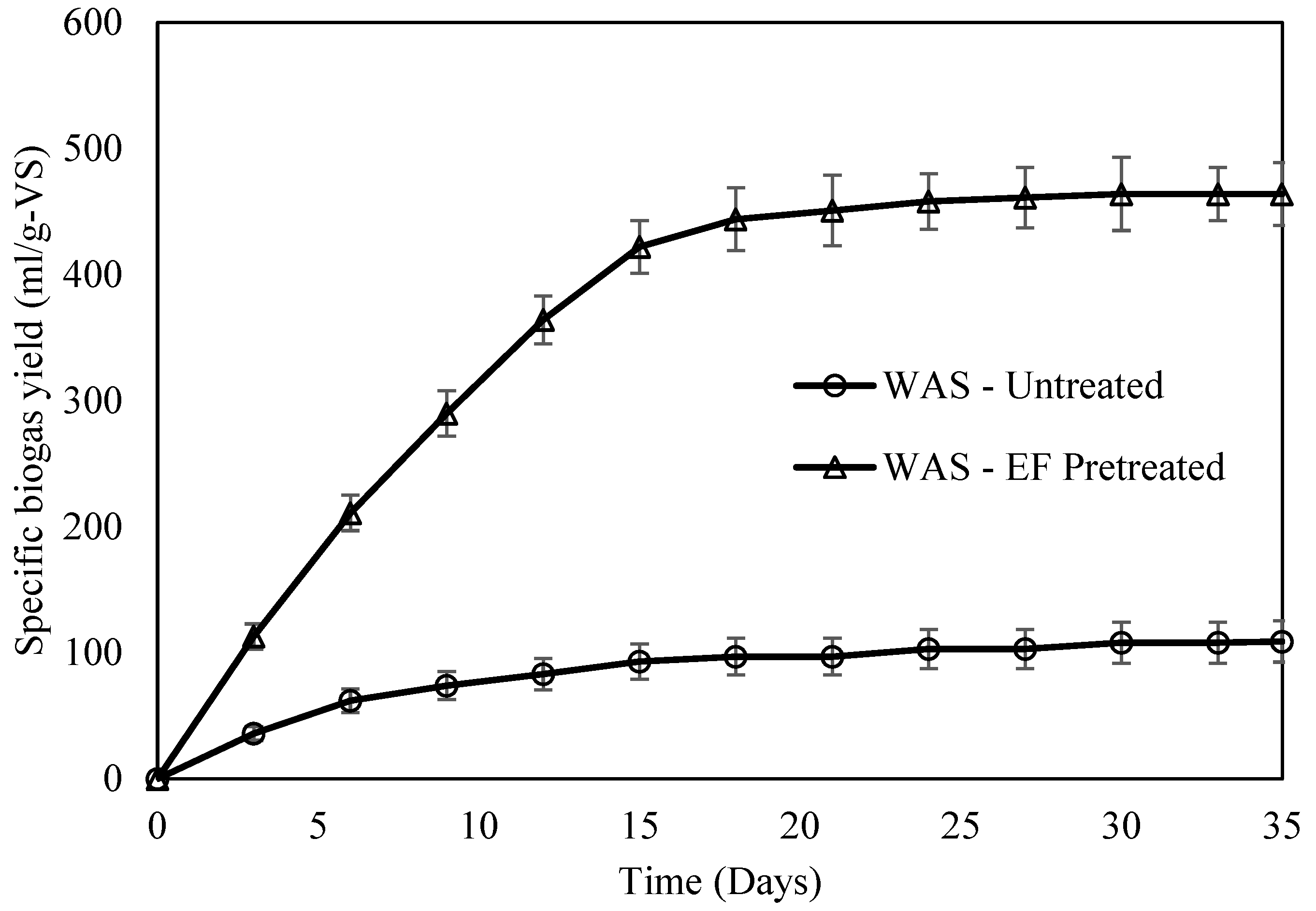 Sustainability 15 03159 g006