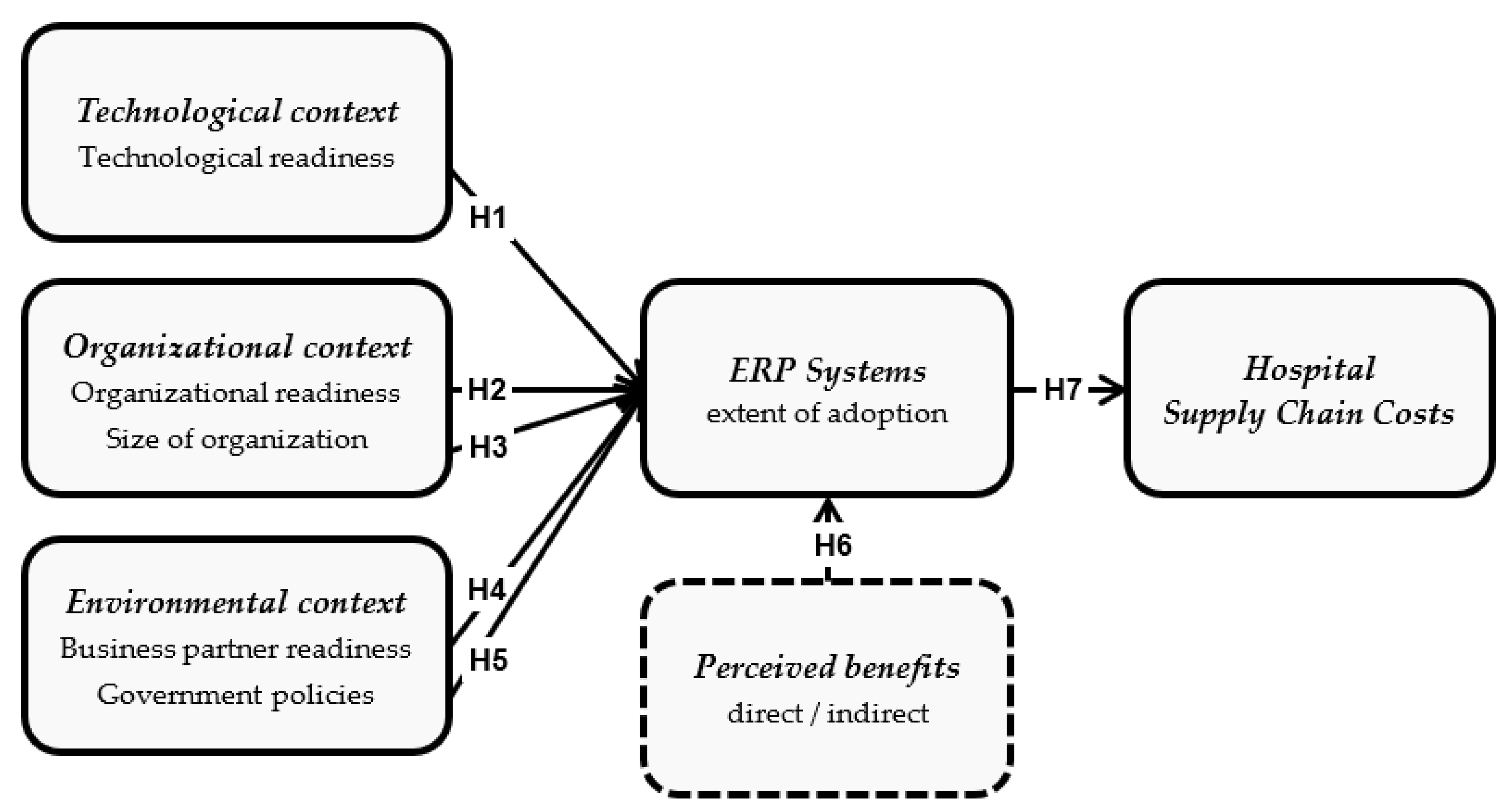 Sustainability 15 03163 g001
