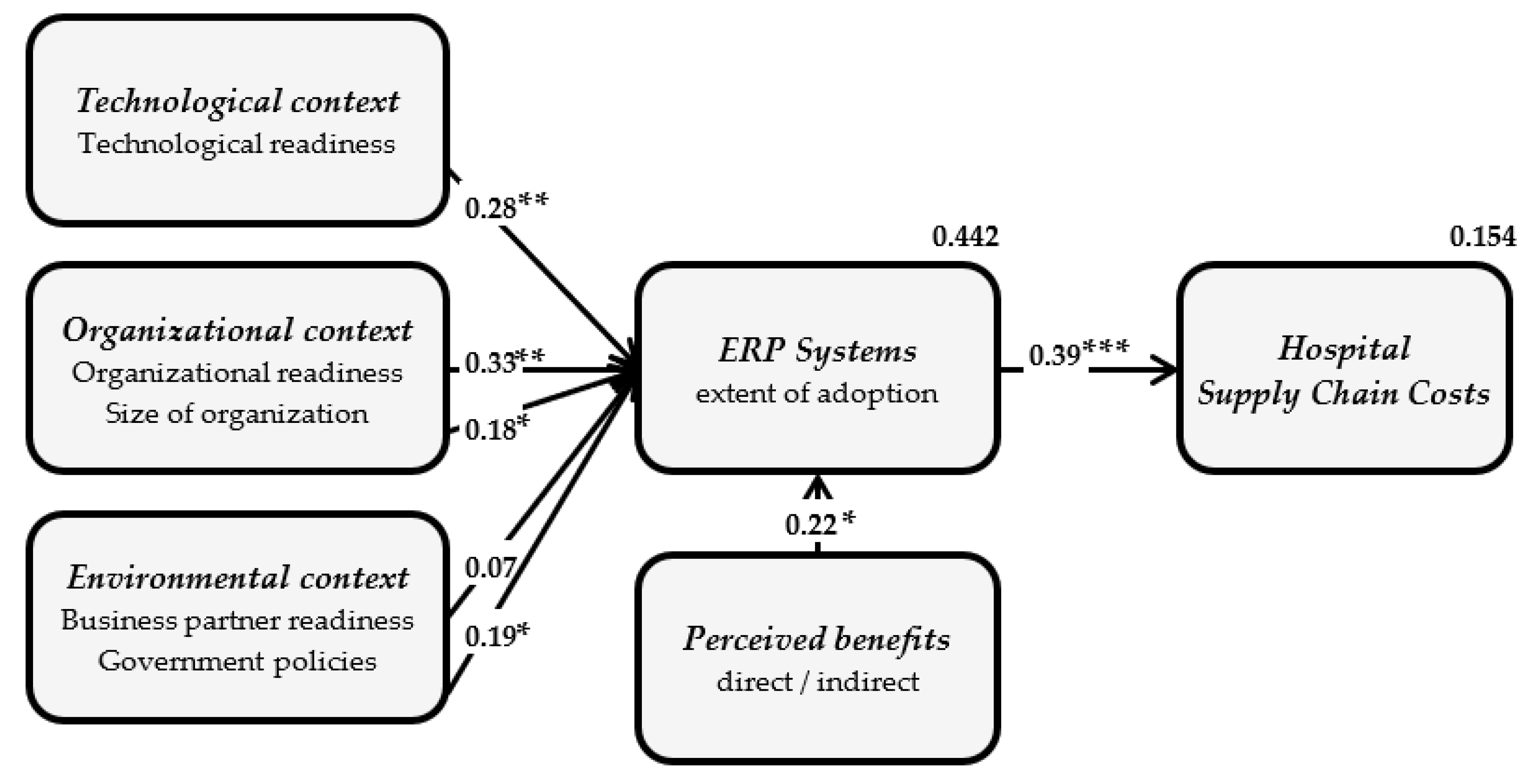 Sustainability 15 03163 g002