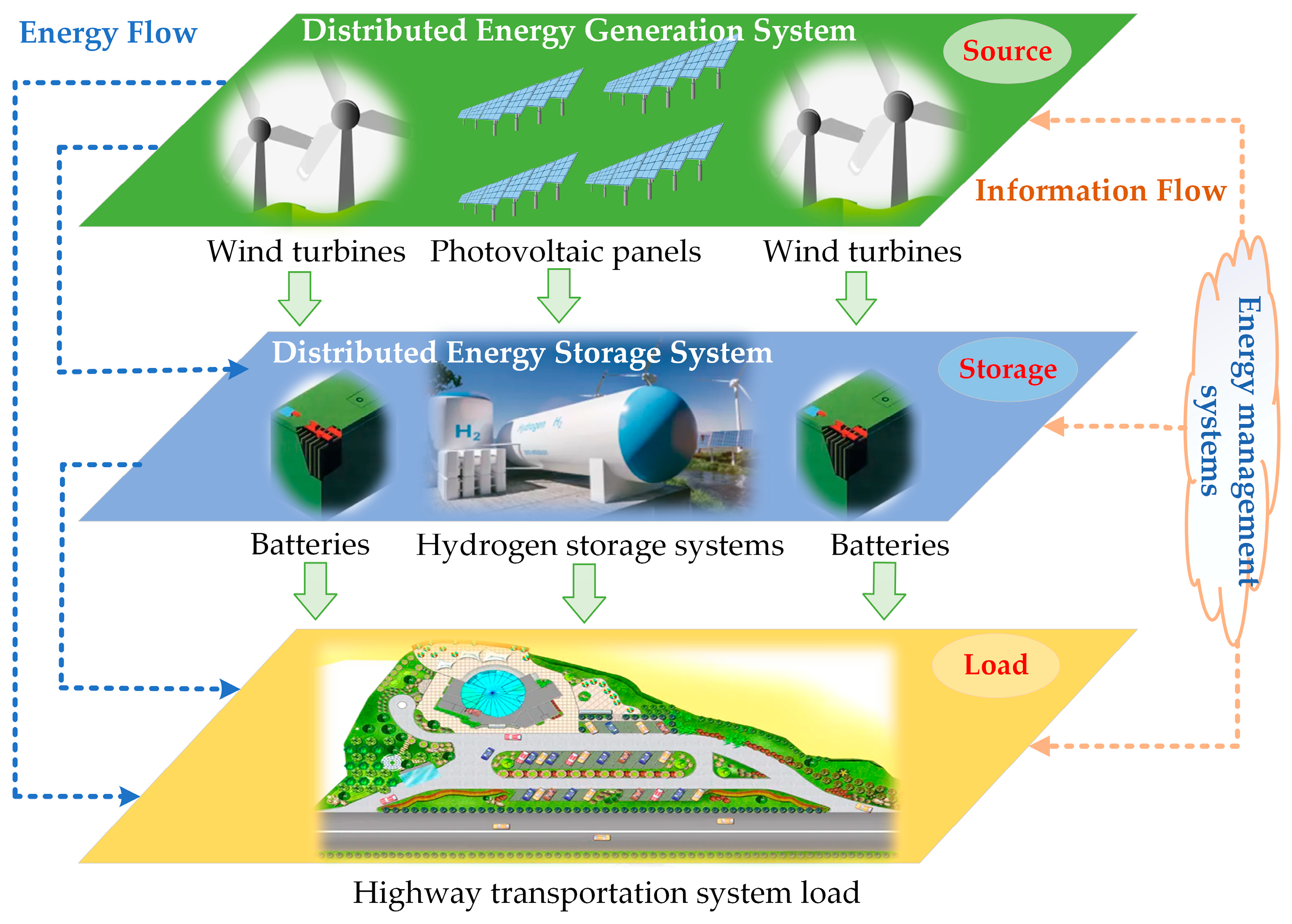 Sustainability 15 03166 g001