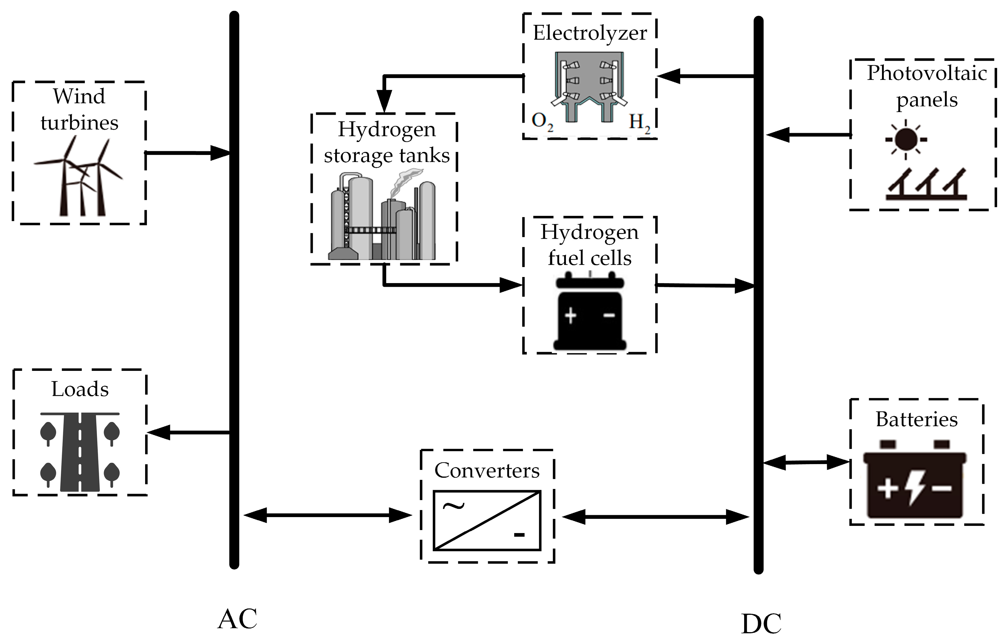 Sustainability 15 03166 g002