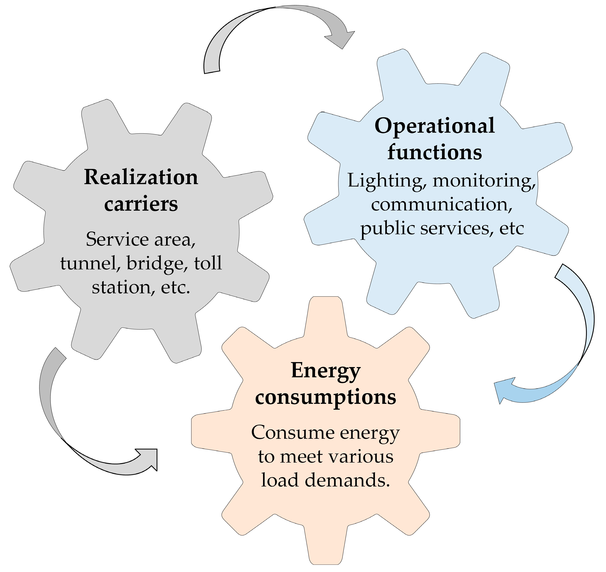 Sustainability 15 03166 g004