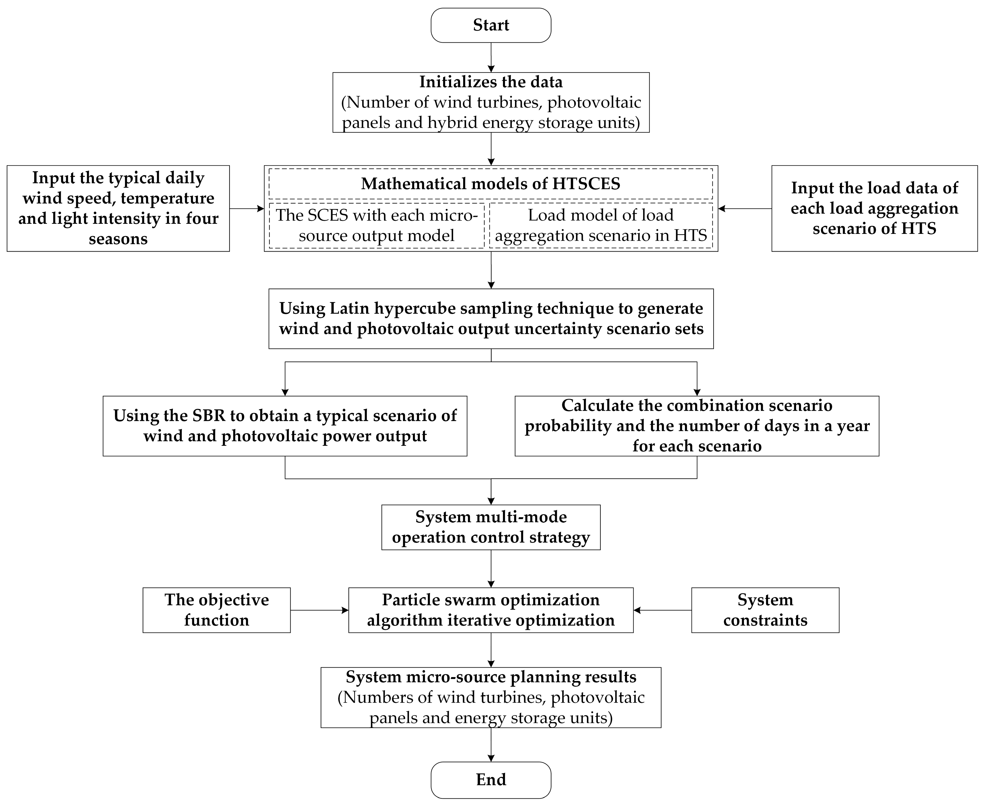 Sustainability 15 03166 g006