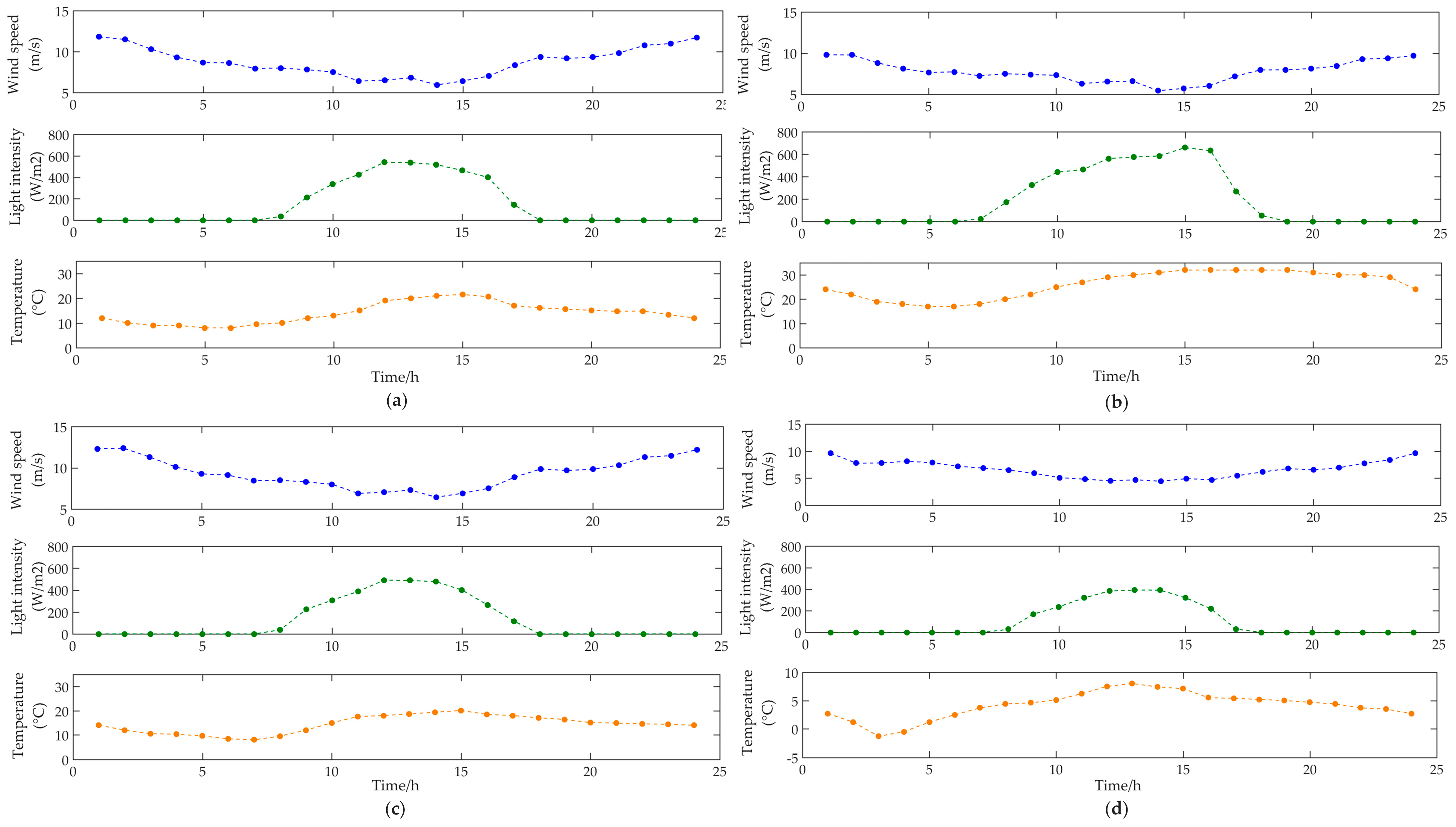 Sustainability 15 03166 g007