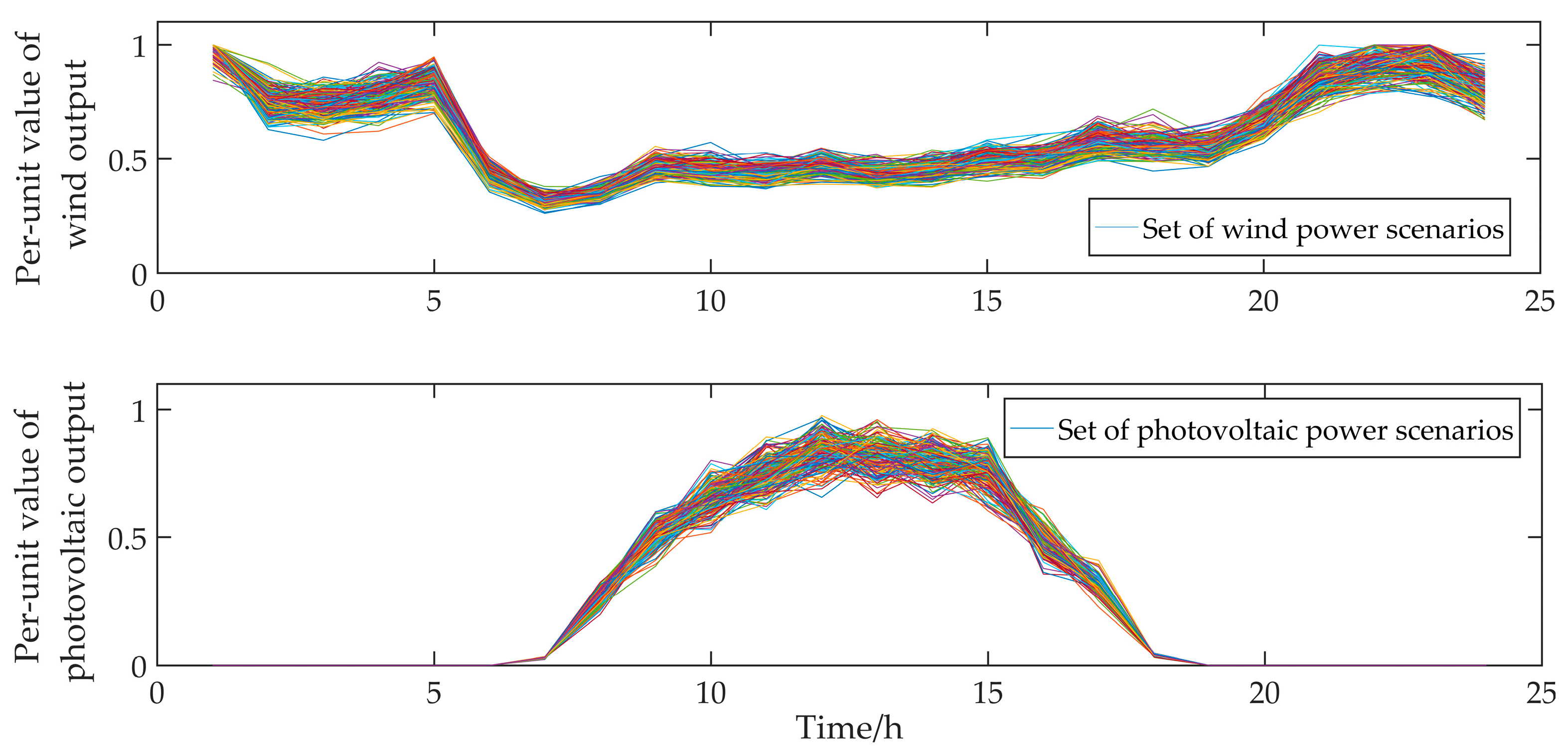 Sustainability 15 03166 g009