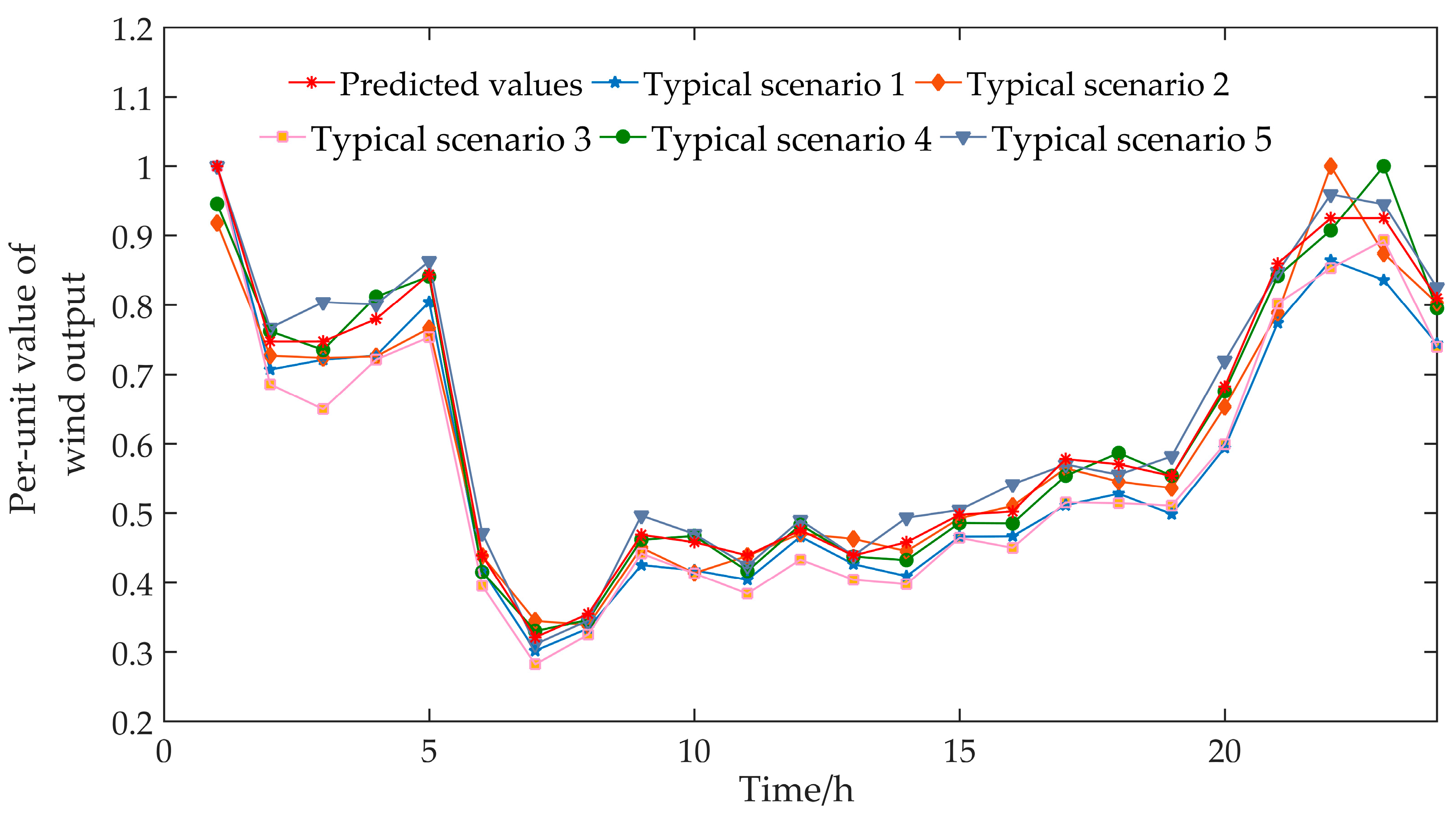 Sustainability 15 03166 g010