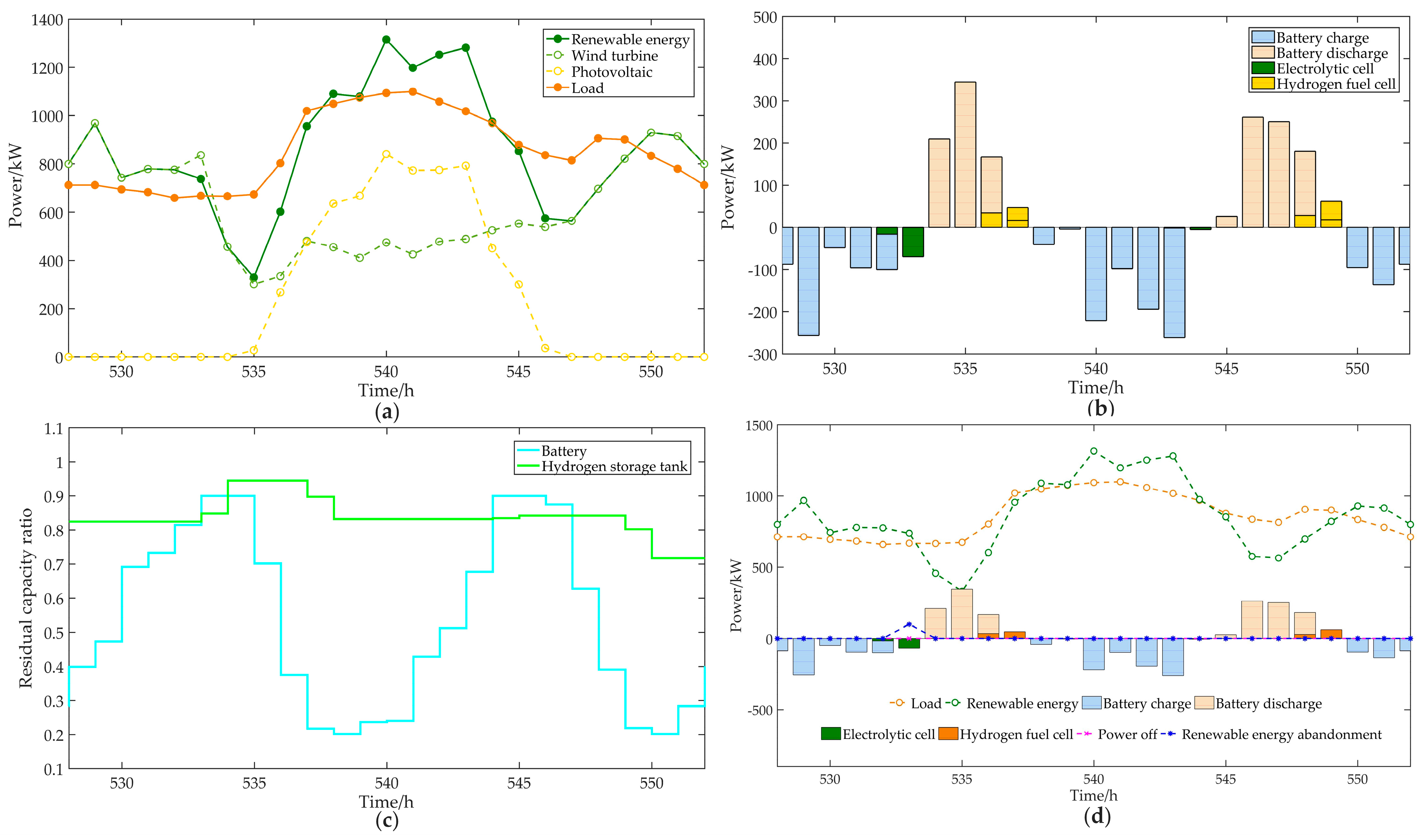 Sustainability 15 03166 g012