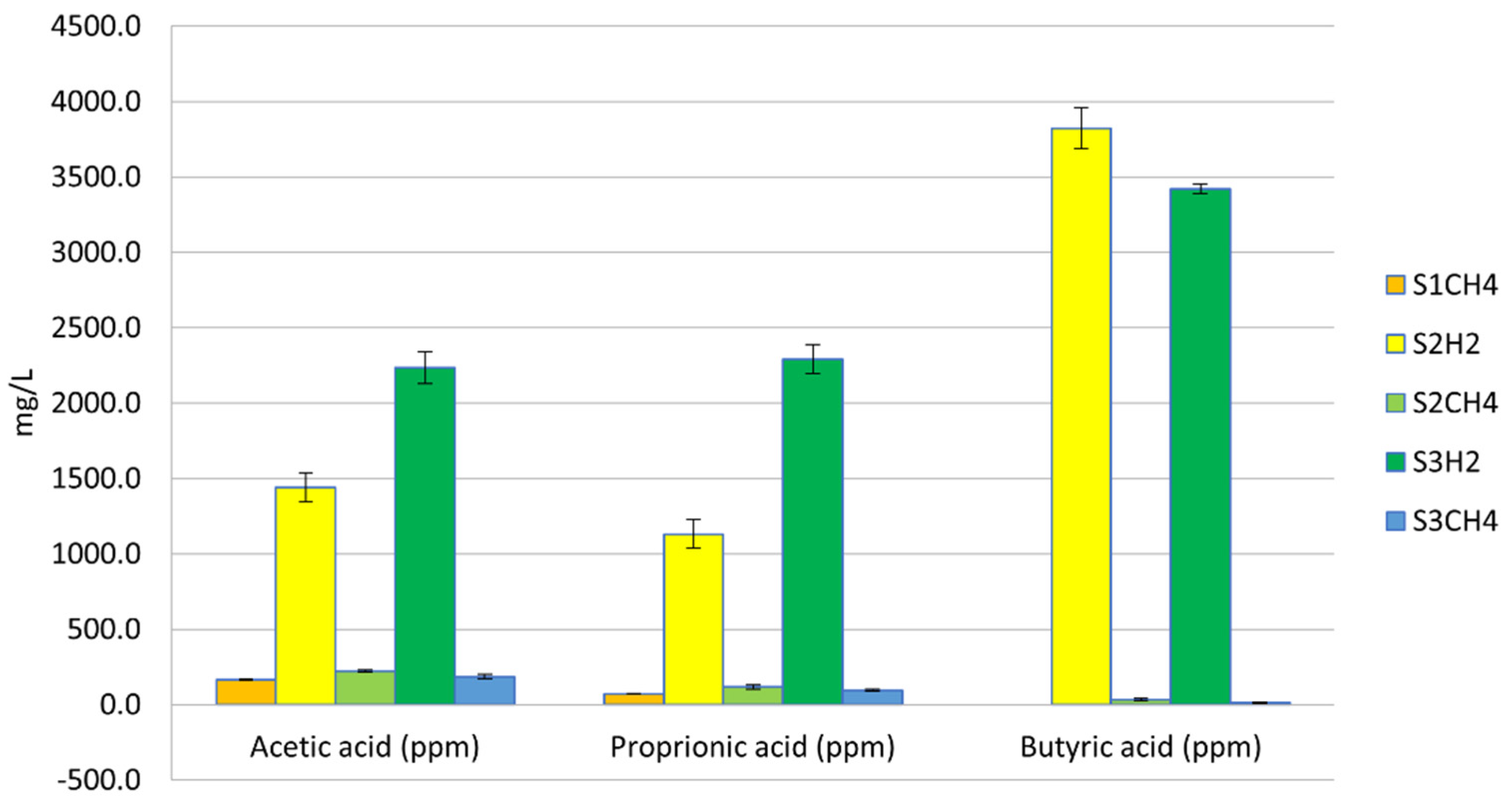 Sustainability 15 03168 g004