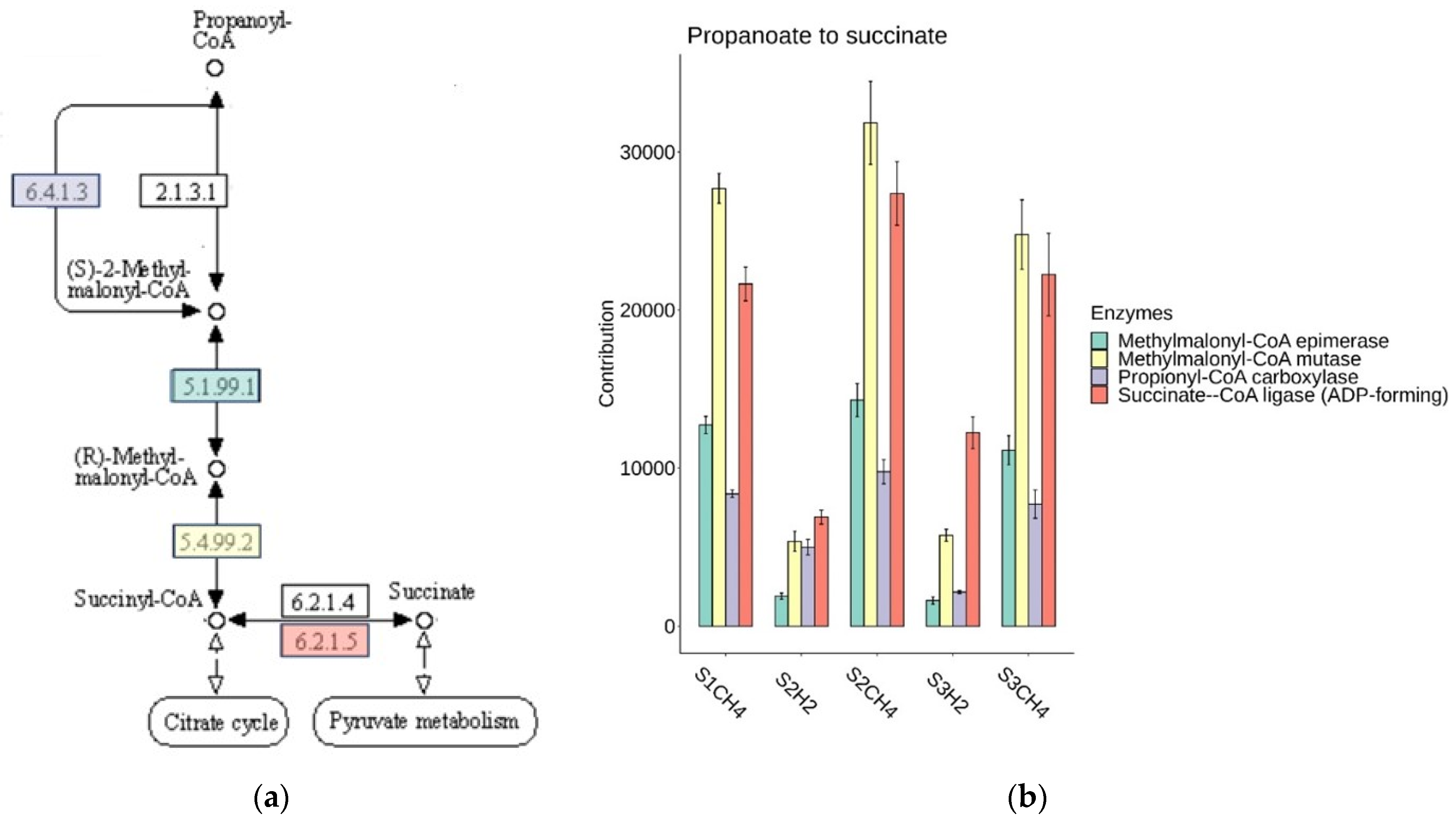 Sustainability 15 03168 g009