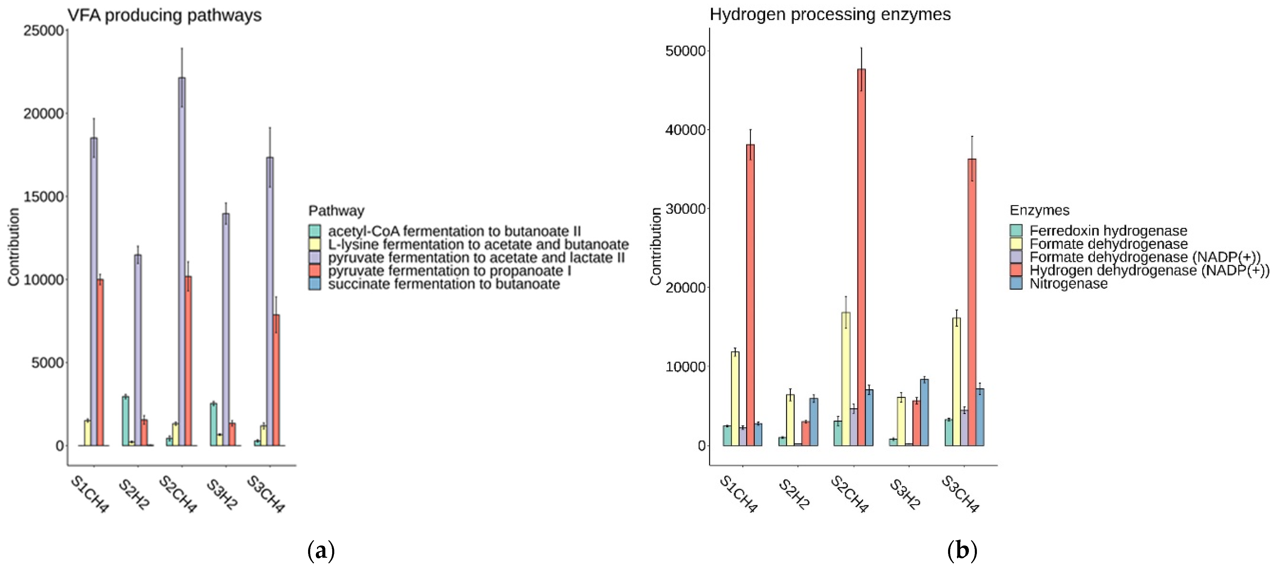 Sustainability 15 03168 g010
