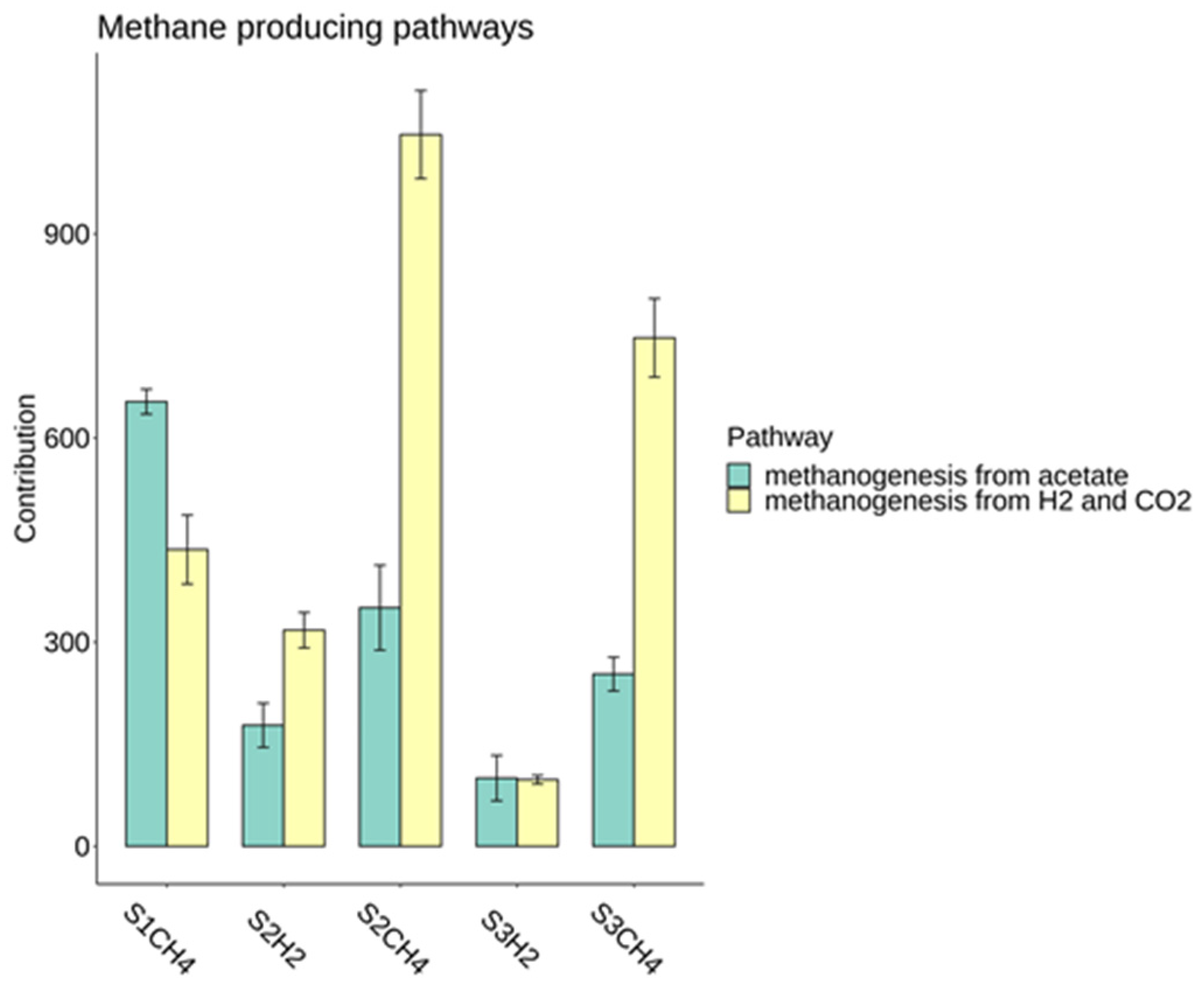 Sustainability 15 03168 g011