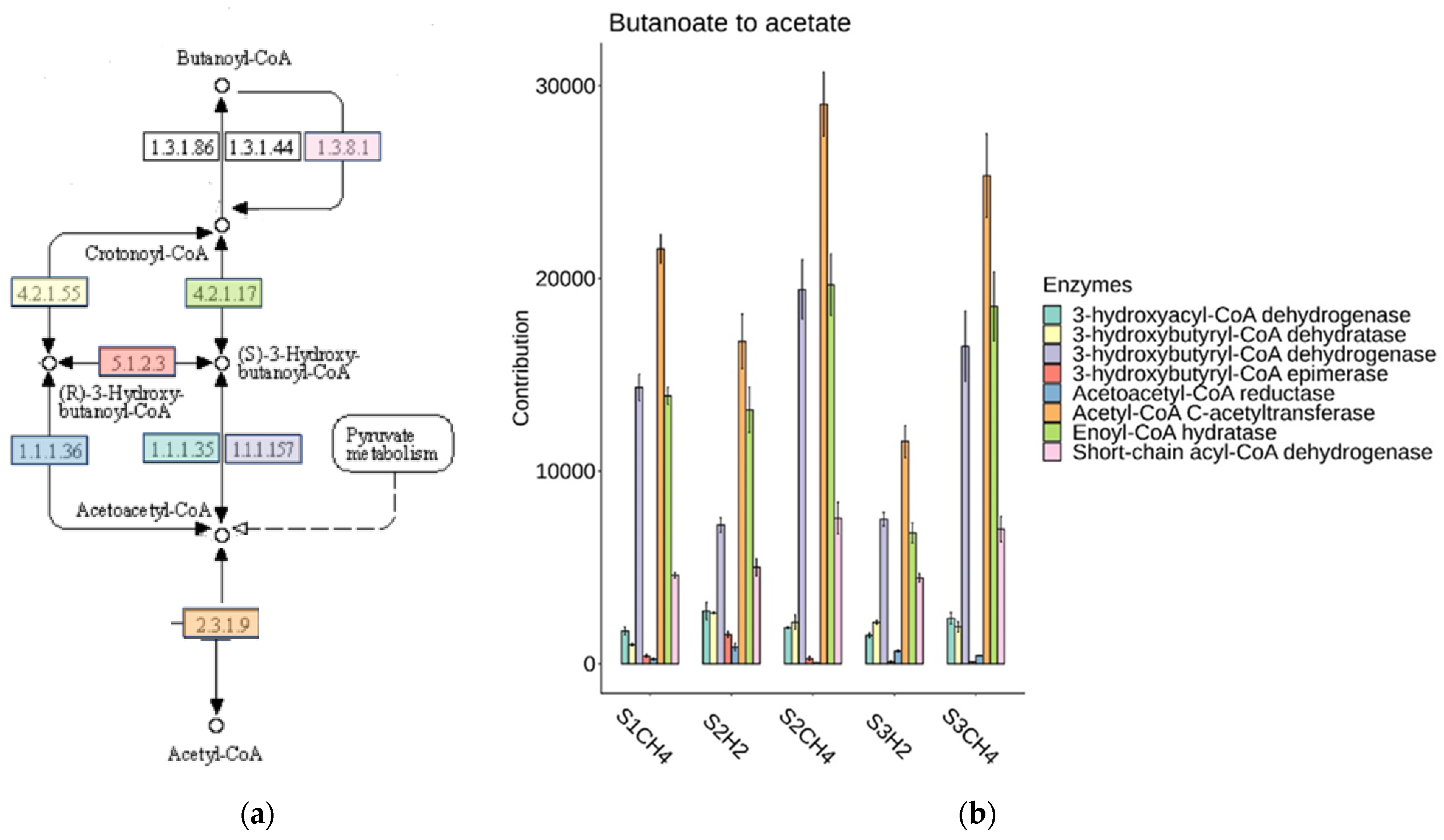 Sustainability 15 03168 g012