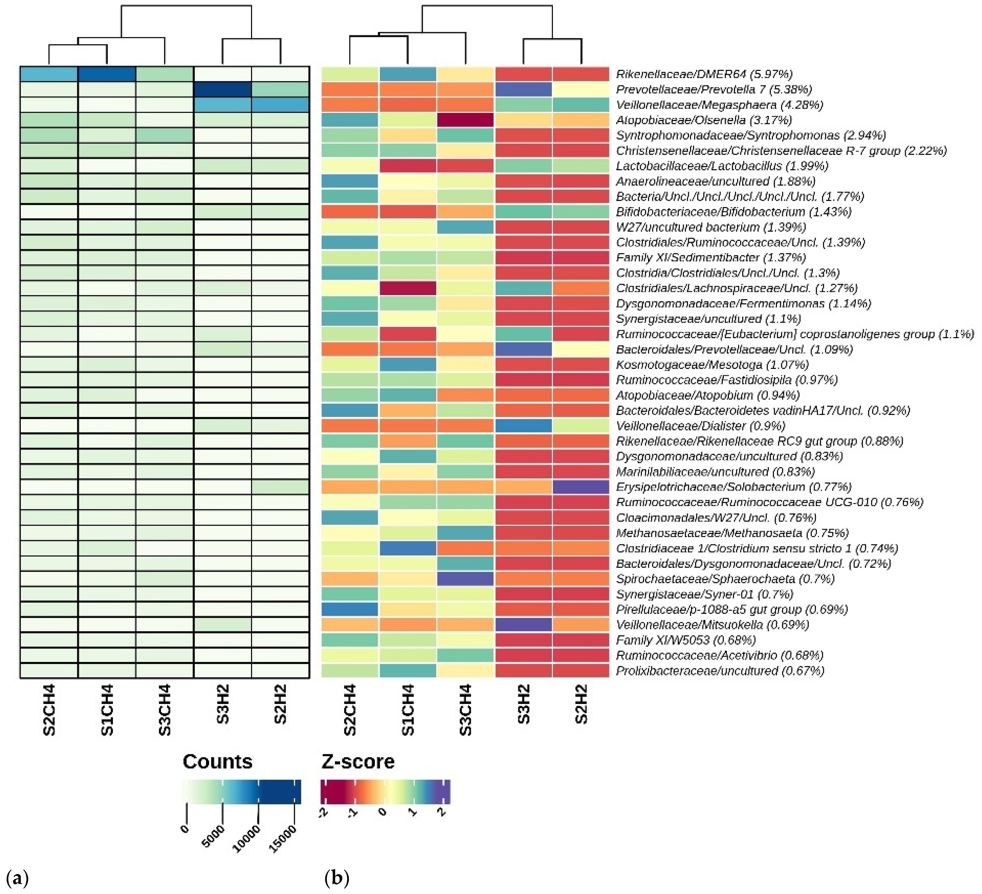 Sustainability 15 03168 g013