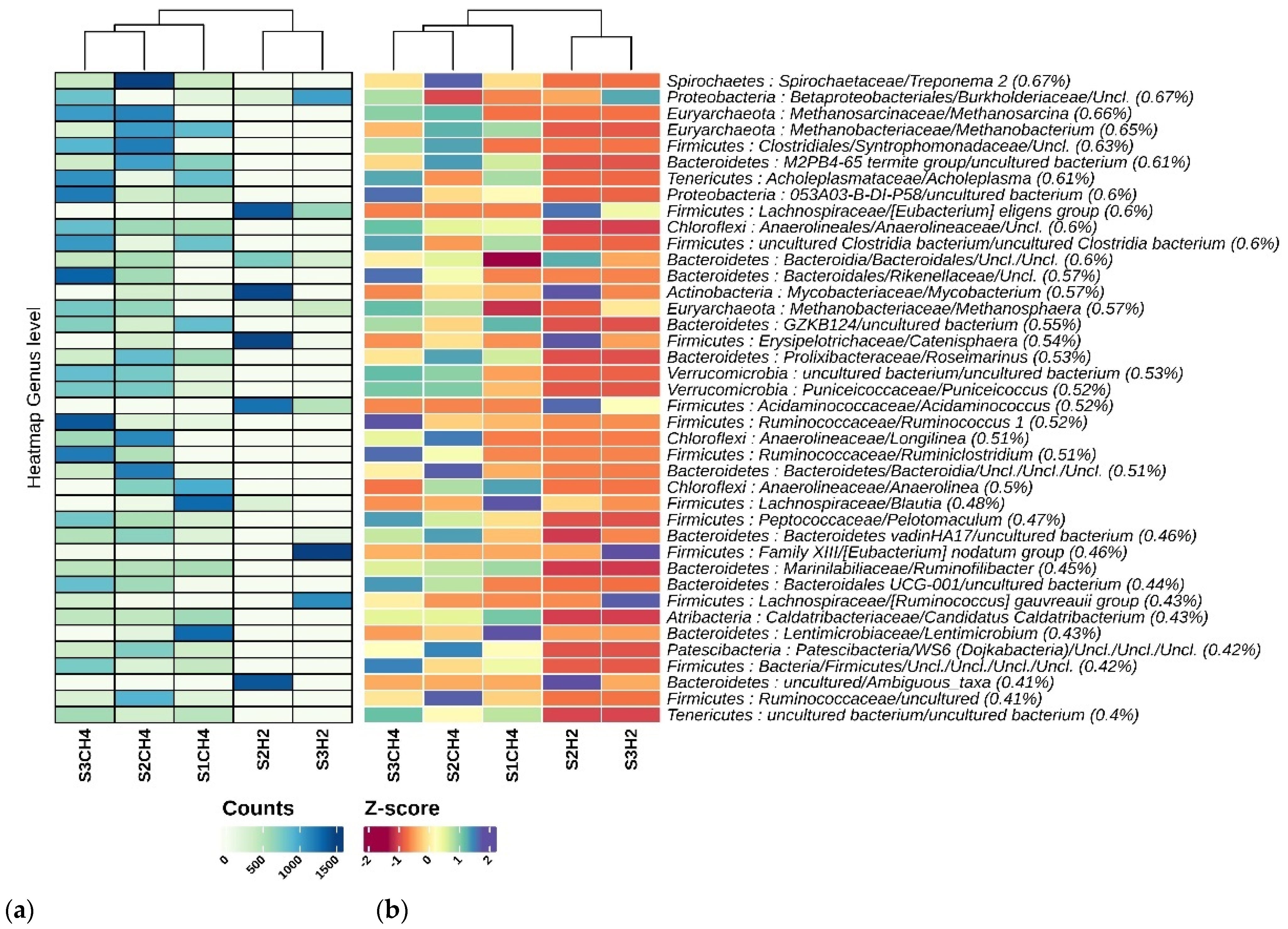 Sustainability 15 03168 g014
