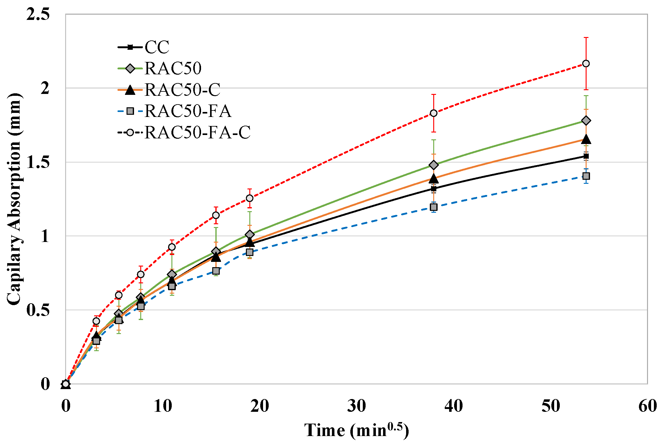 Sustainability 15 03169 g005
