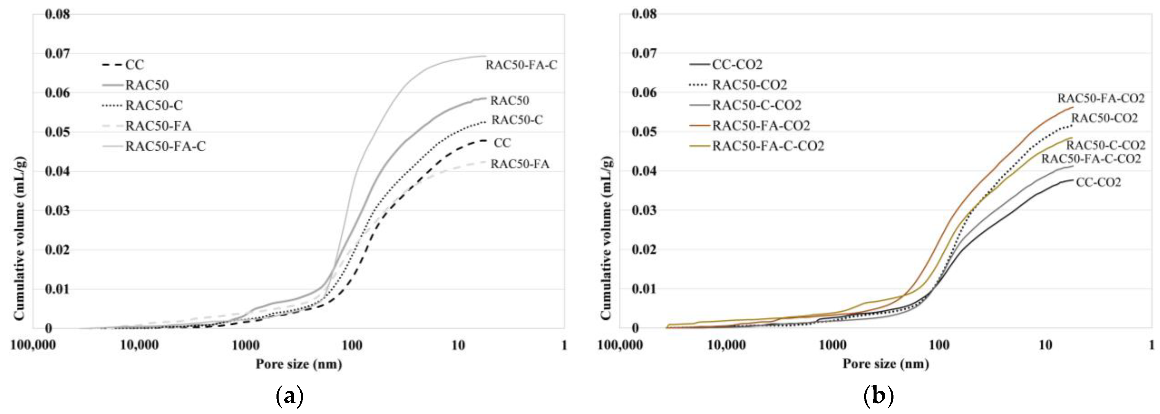 Sustainability 15 03169 g006
