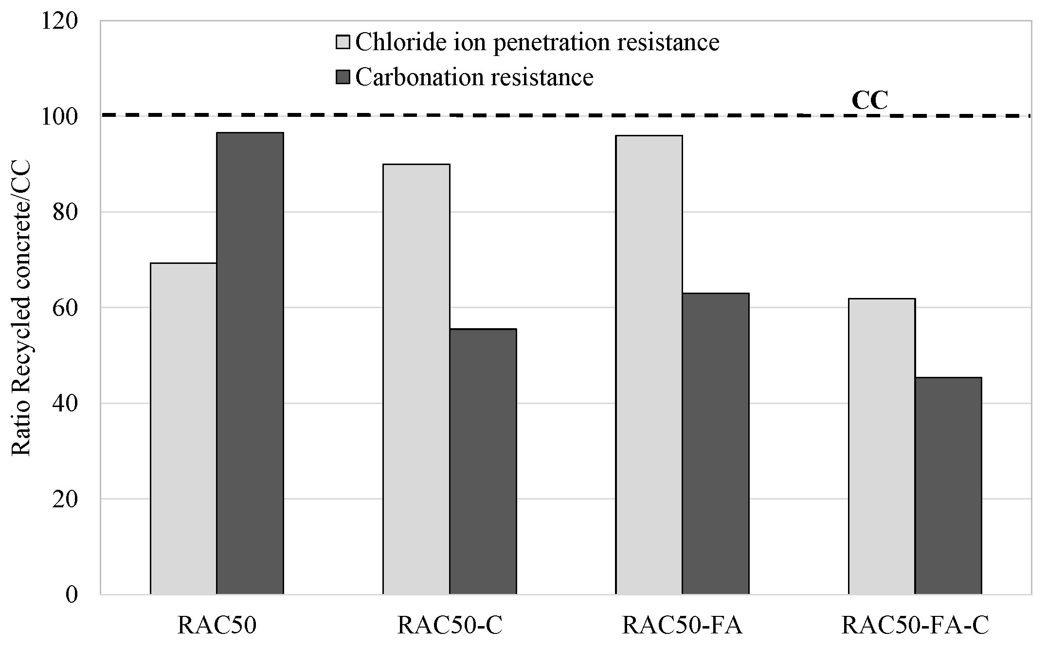 Sustainability 15 03169 g007