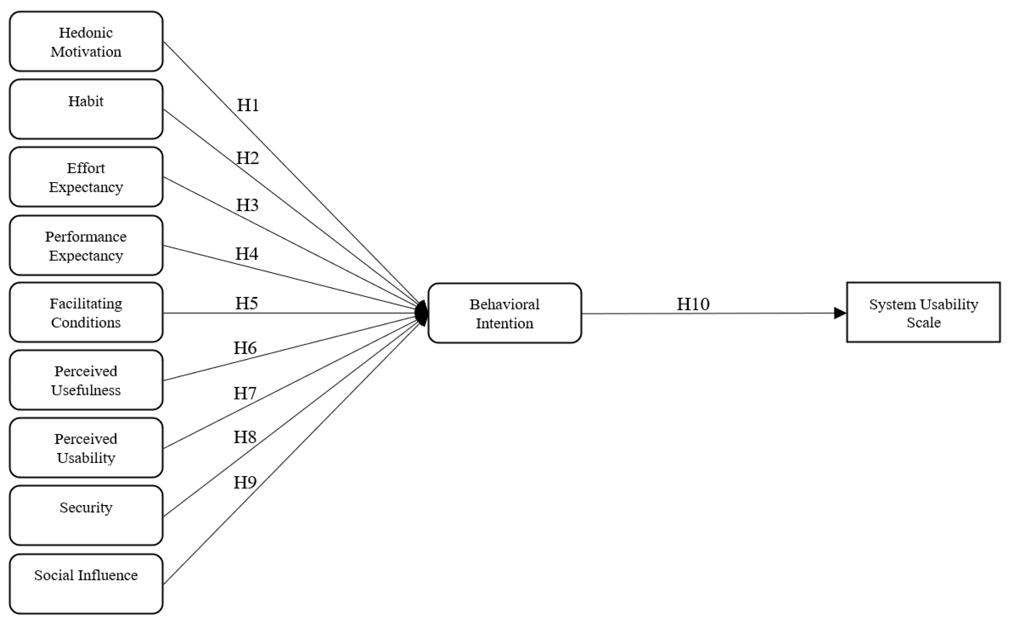 Sustainability 15 03170 g002 Sustainability 15 03170 g002