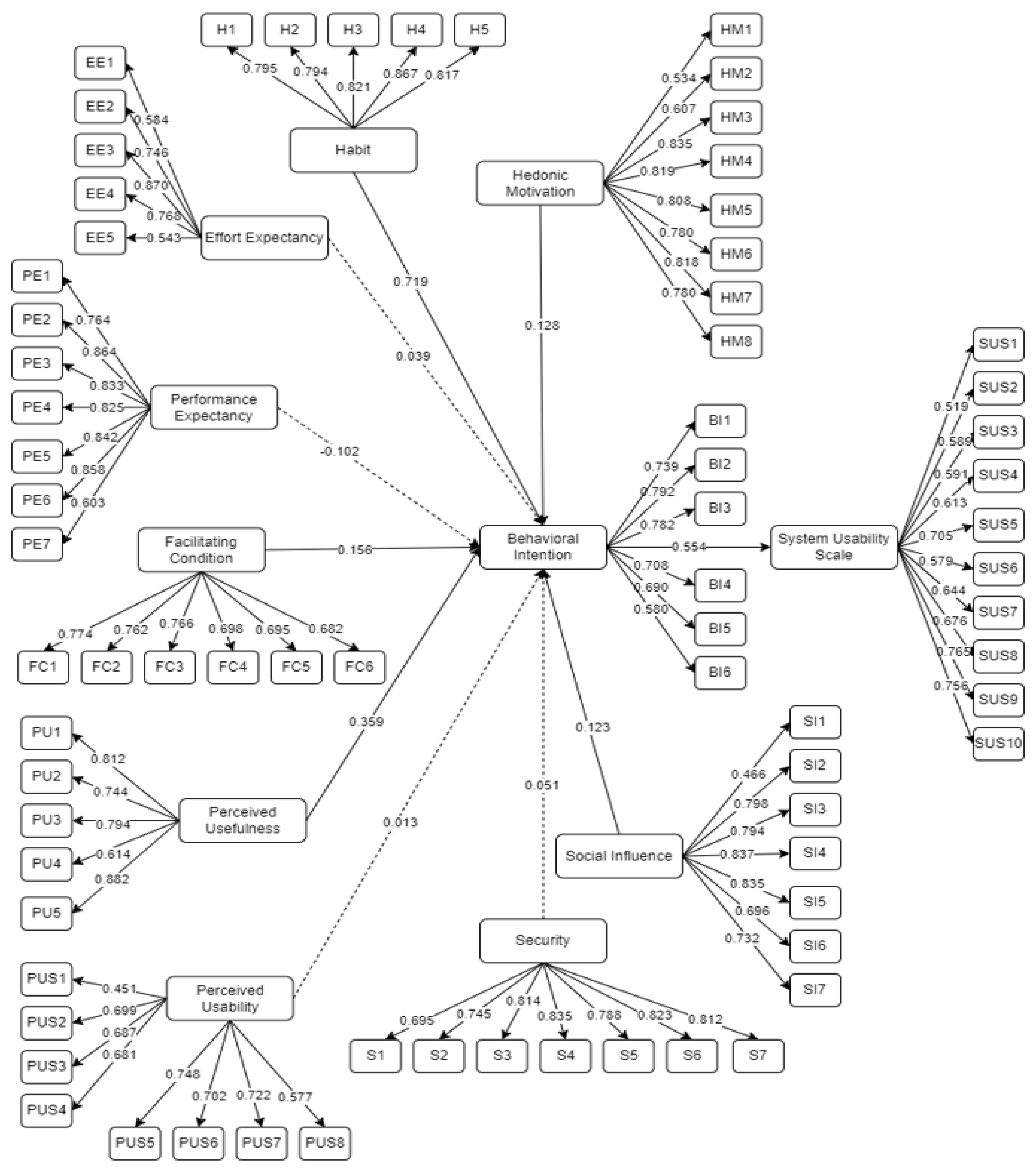 Sustainability 15 03170 g004 Sustainability 15 03170 g004