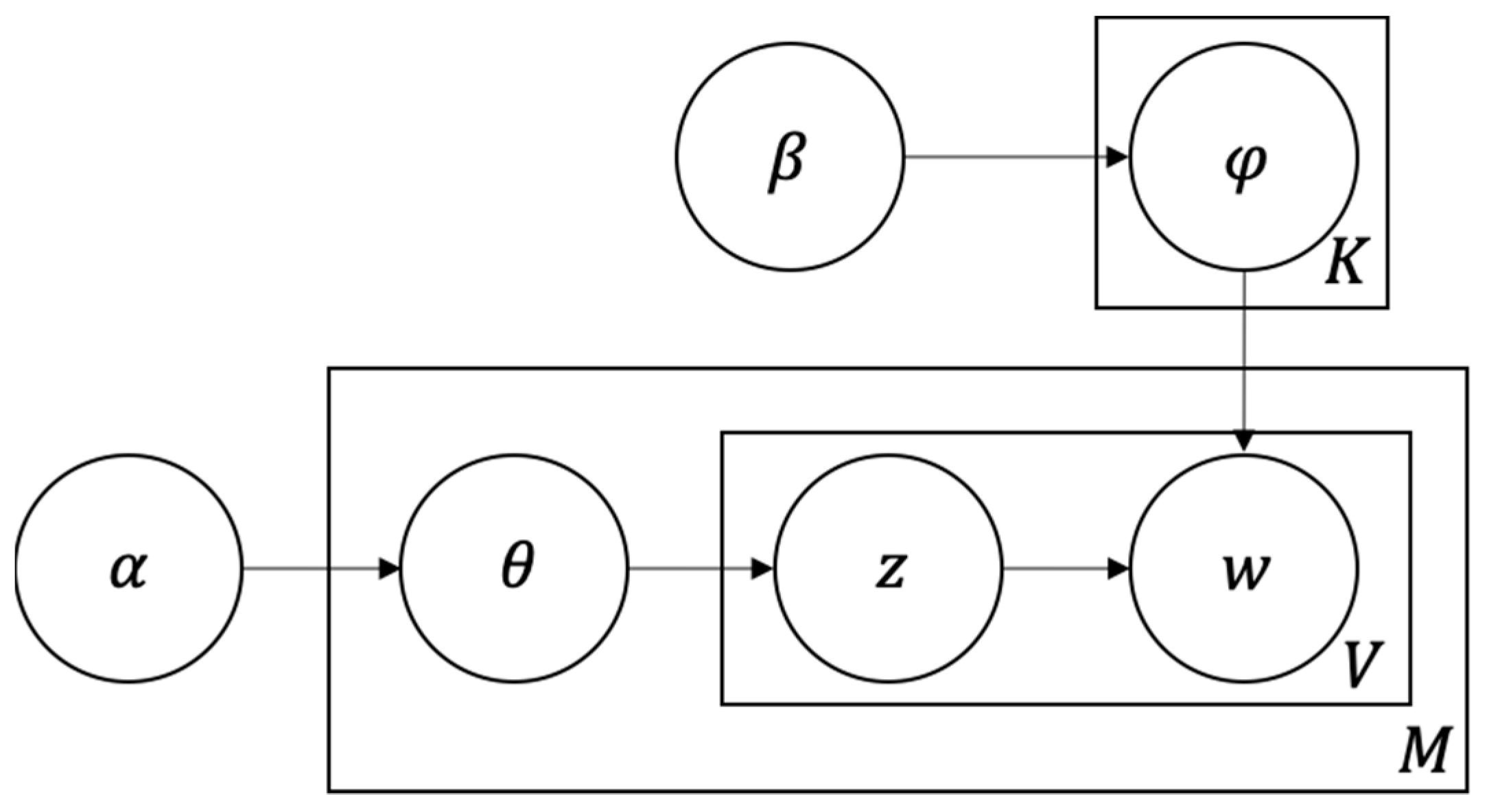 Sustainability 15 03182 g001
