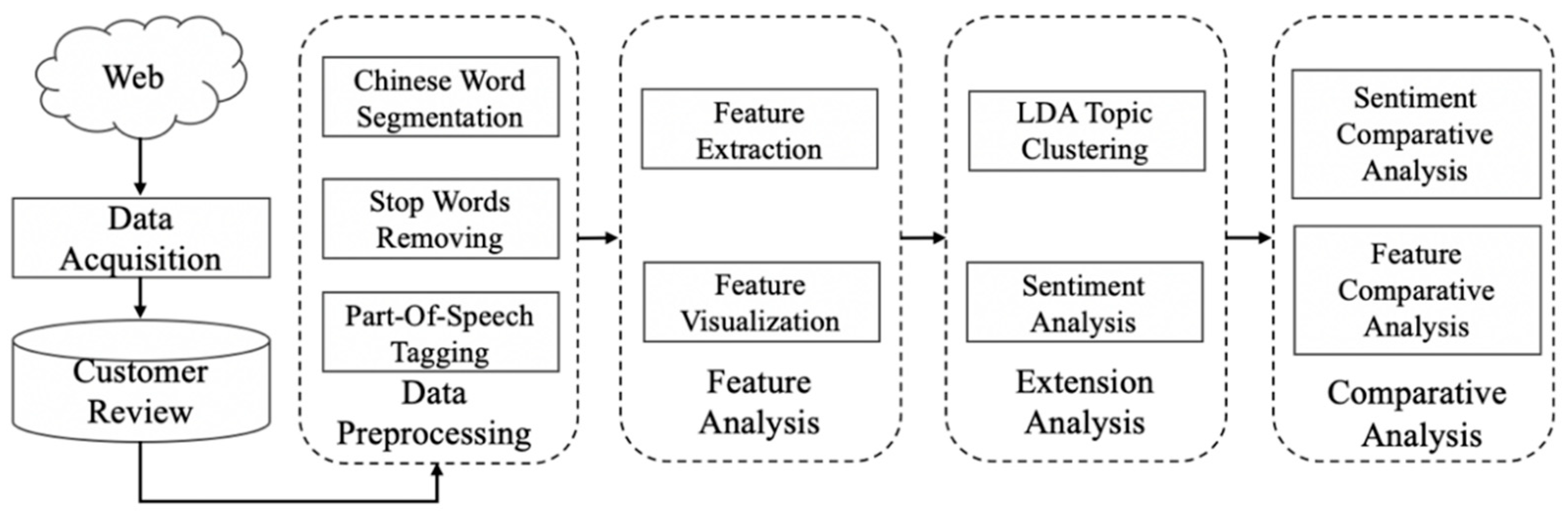 Sustainability 15 03182 g002