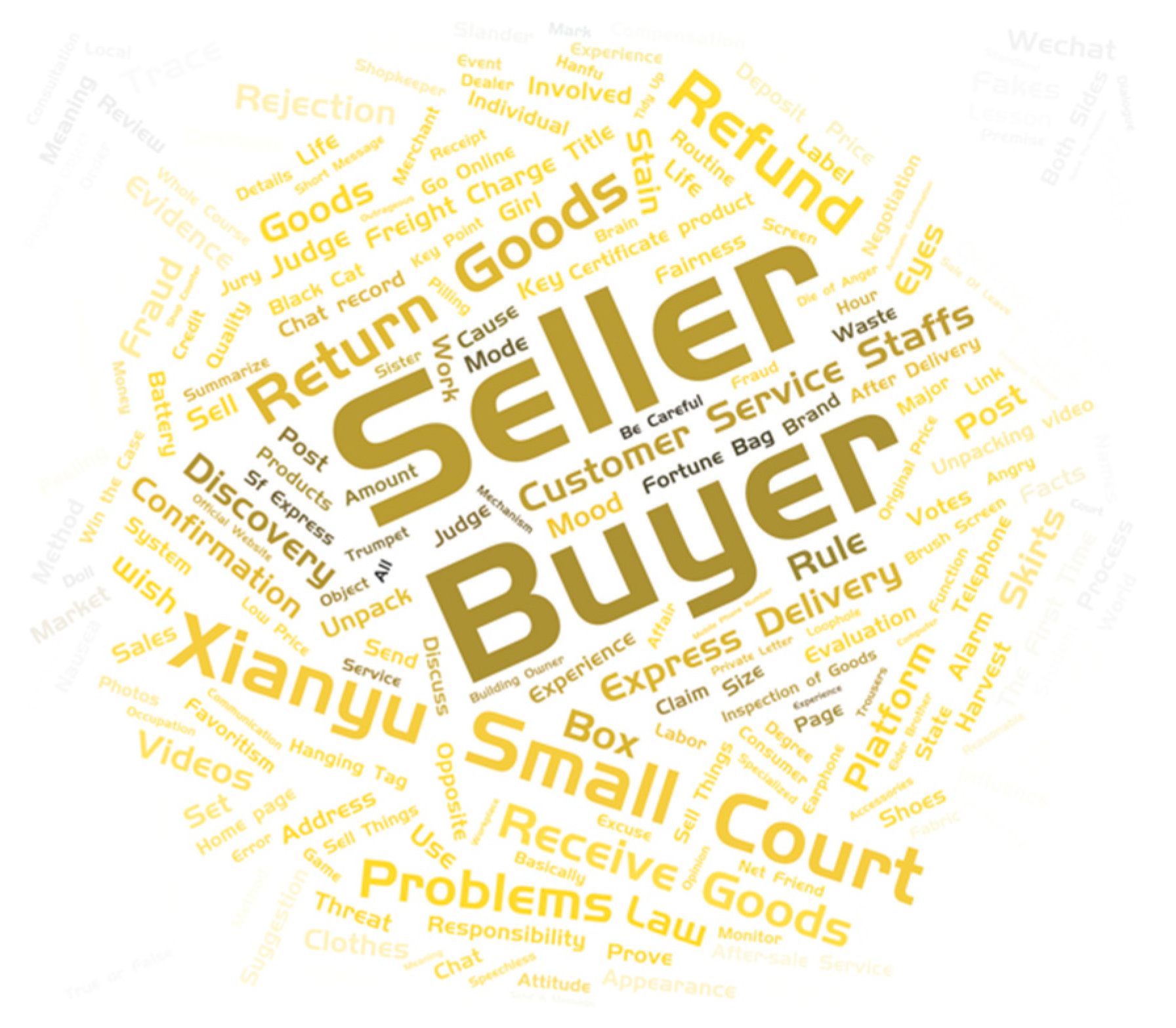 Sustainability 15 03182 g003