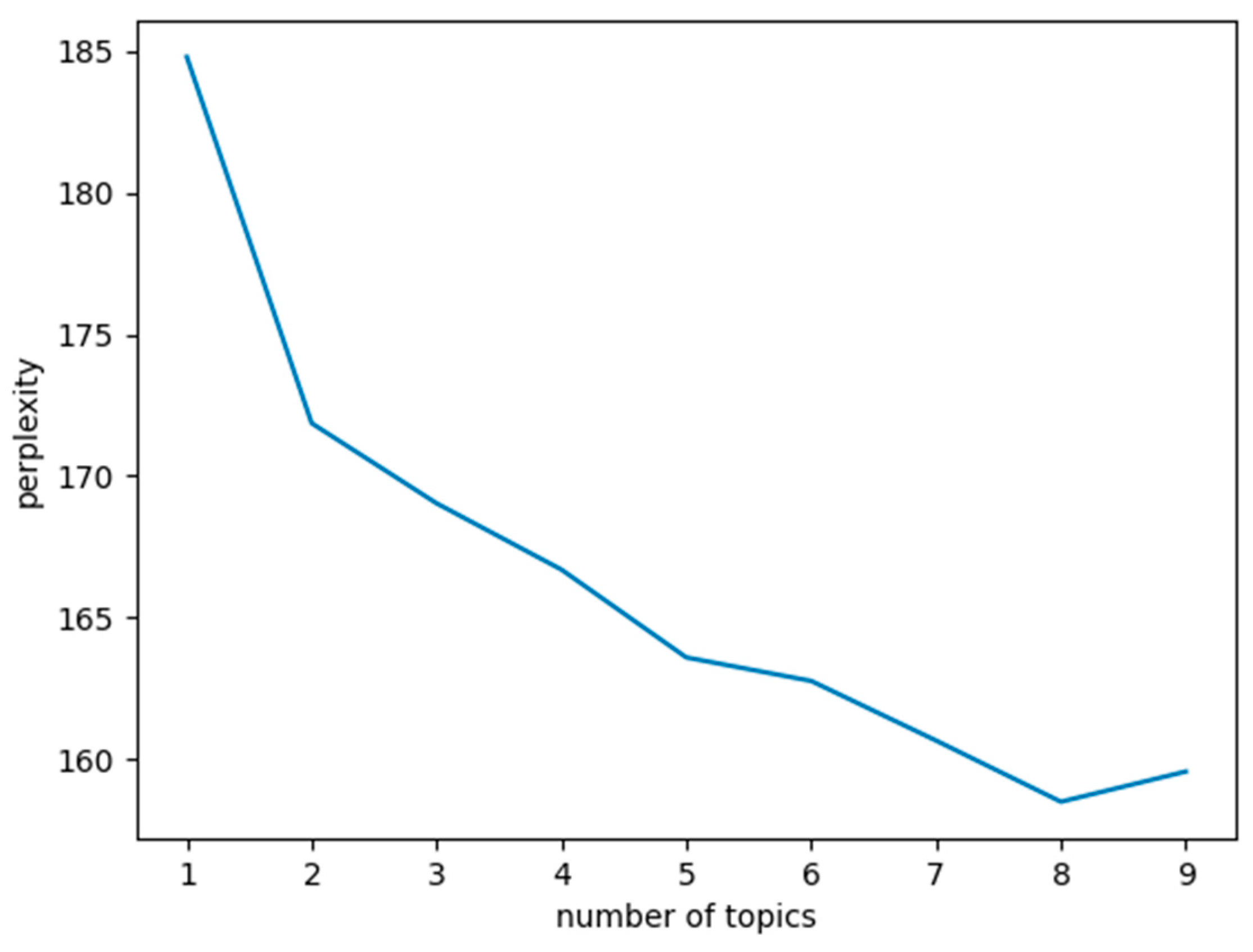 Sustainability 15 03182 g004