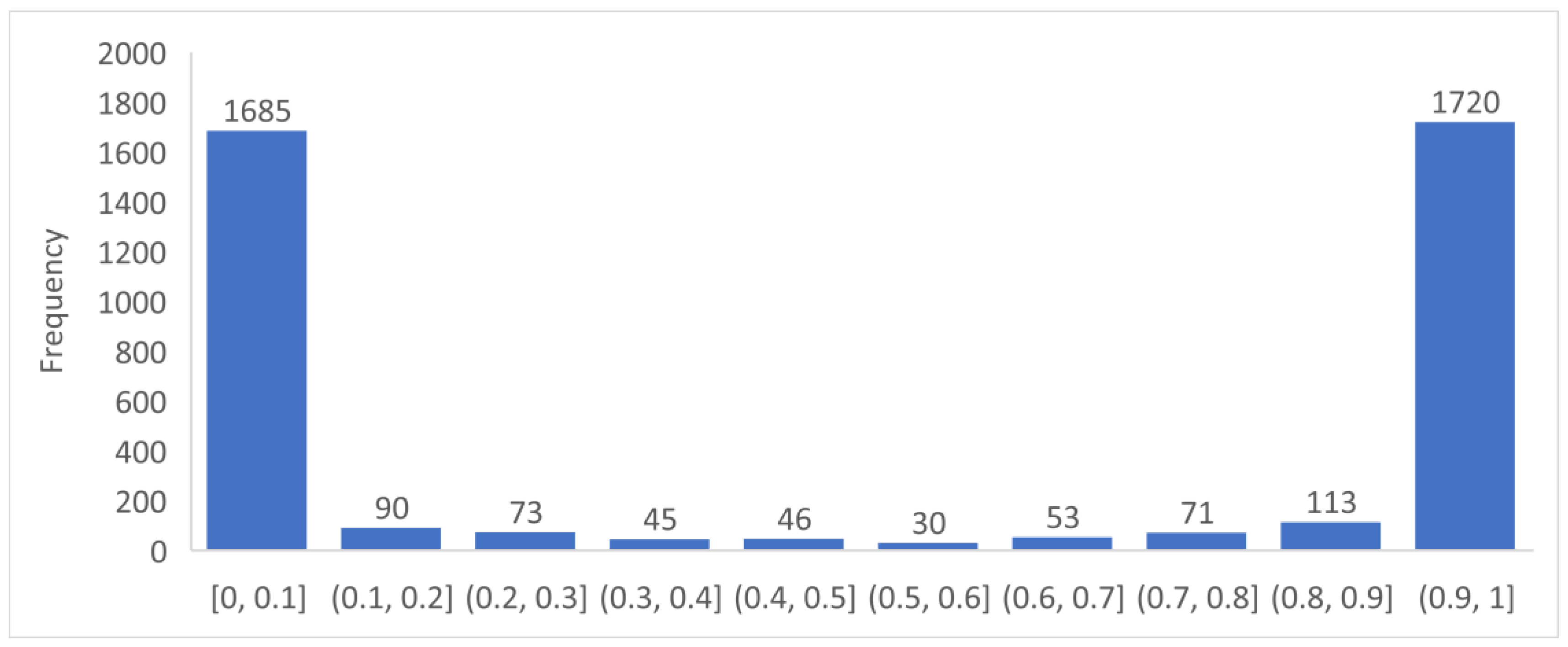 Sustainability 15 03182 g005