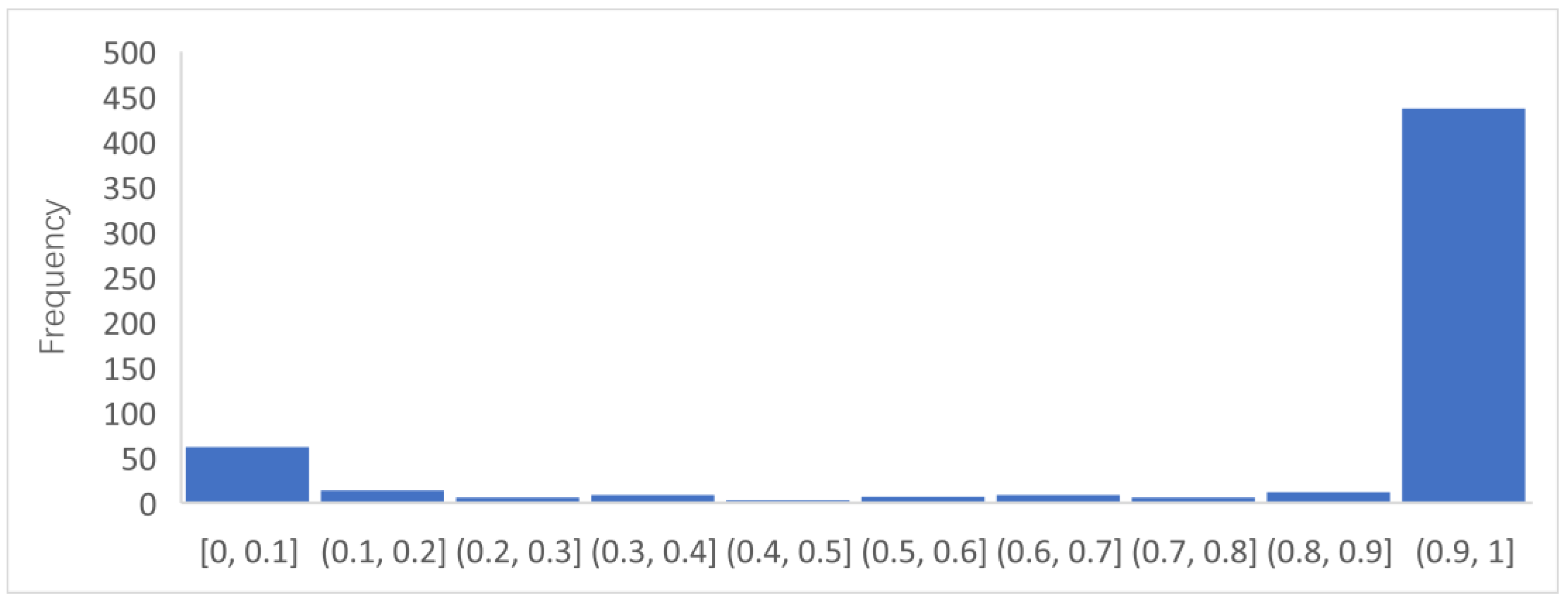 Sustainability 15 03182 g006